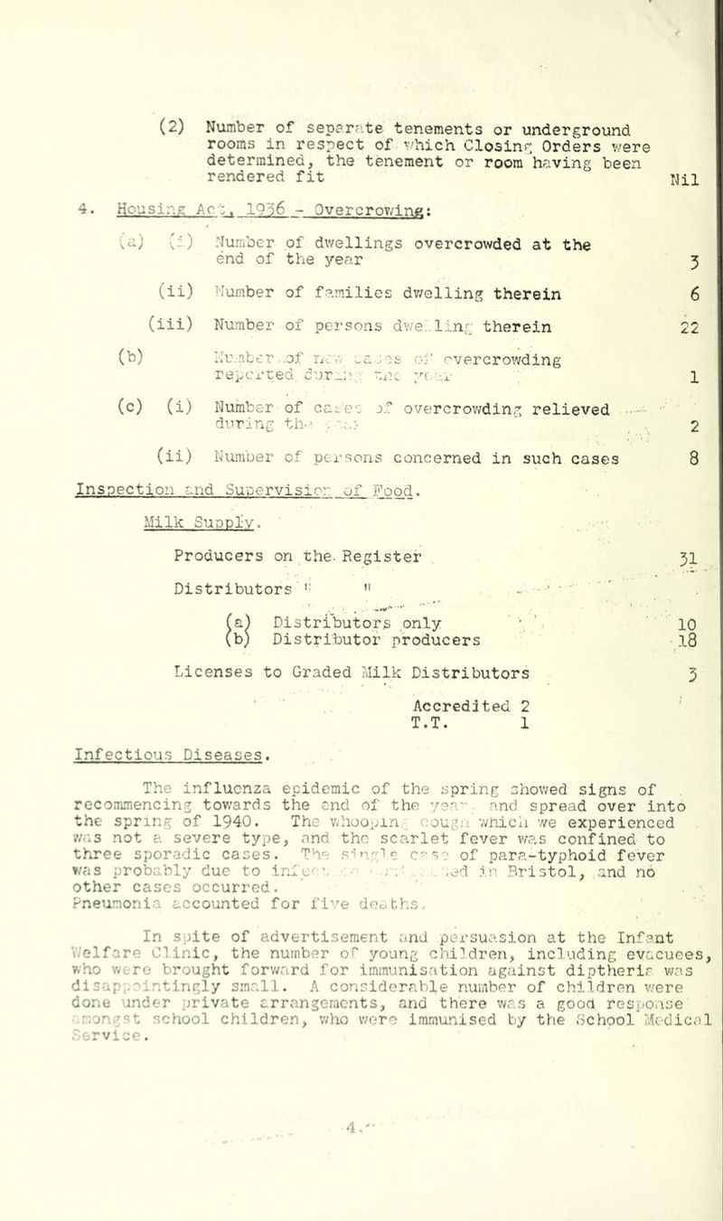 rooms in respect of v^hich Closing Orders were determined, the tenement or room having been rendered fit 4. Housing Ac':. 19^6 - 0vercro7/ing: (;) Number of dwellings overcrowded at the end of the year 3 (ii) Number of families dv/elling therein 6 (iii) Number of persons dv/ellinr; therein 22 (b) Nu.nber .of new ca.-gs of overcrowding reperted, dur_:v r,nc yc.ar 1 (c) (i) Number of ca.e': overcrov/ding relieved  during th.^ , -.aj _ , 2 (ii) Number of persons concerned in such cases 8 Inspection and Suuervisior of od. Milk Suopl-y. Producers on the. Register 31 Distributors '' ” .. ' ■ ' Distributors .only ' : ' 10 (b) Distributor producers • I8 Licenses to Graded Alilk Distributors 5 Accredited 2 T.T. 1 Infectious Diseases. The influenza epidemic of the spring showed signs of recommencing towards the end of the yea’p. cond spread over into the spring of 1940. The vvhooiJin, oougn 'whicii we experienced m\s not a severe type, and the scarlet fever vAas confined to three sporadic cases. The sin,ale c-^s? of parr?.~typhoid fever v/as probably due to inicre • ,jd j.r Bristol, and no other cases occurred. Pneumonia accounted for five docbhs, In spite of advertisement and persuasion at the Infant Y/elfare Clinic, the number oT young chi].dren, including evacuees, v.ho were brought forv/ard for immunisation against diptherir was disap^y^intingly small. A considerable number of children v/ere done under private arrangements, and there was a good response' •• monr^st school children, who were immunised by the School Medical .-Nsrvicc. ■I.