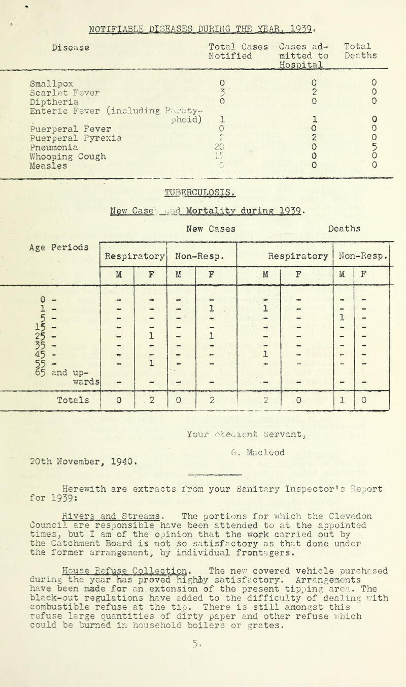 Disease NOTIFIilBLS DISEASES DURING THE YEAR, 19^9. Smallpox Scarlet Fever Diptheria Enteric Fever (including Pe.raty- phoid) Puerperal Fever Puerperal Pyrexia Pneumonia Whooping Cough Measles Total Cases Cases ad- Total Notified mitted to Deaths Hospital 0 0 0 3 2 0 0 0 0 1 10 0 0 0 2 2 0 2C 0 5 0 0 C 0 0 TUBERCULOSIS. New Case.b c^nd Mortality during 1Q3Q. New Cases Deaths Age Periods Respiratory Non-Resp. Respiratory Non-Resp. M F M F M F M F 0 - 1 - - - - 1 1 - - - 5 - - - - - - 1 - 15 - _ - - - - 25 - - 1 - 1 - - - - 35 - — — — — — — 45 - - - - - 1 - - - 55 - 65 and up- - 1 - - - v/ards - - - - - - - - Totals 0 . 2 0 2 2 0 1 0 20th November, 1940. Your obecient Servant, &. Macleod Herewith are extracts from your Sanitary Inspector's Report for 1939: Rivers and Streams. The portions for which the Clevedon Council are responsible have been attended to at the appointed times, but I am of the opinion that the work carried out by the Catchment Board is not so satisfactory as that done under the former arrangement, by individual frontagers. House Refuse Collection. The nev- covered vehicle purchased during the year has proved highly satisfactory. Arrangements have been made for an extension of the present tipping area. The black-out regulations have added to the difficulty of dealing with combustible refuse at the tip. There is still amongst this refuse large quantities of dirty paper and other refuse which could be burned in household boilers or grates.