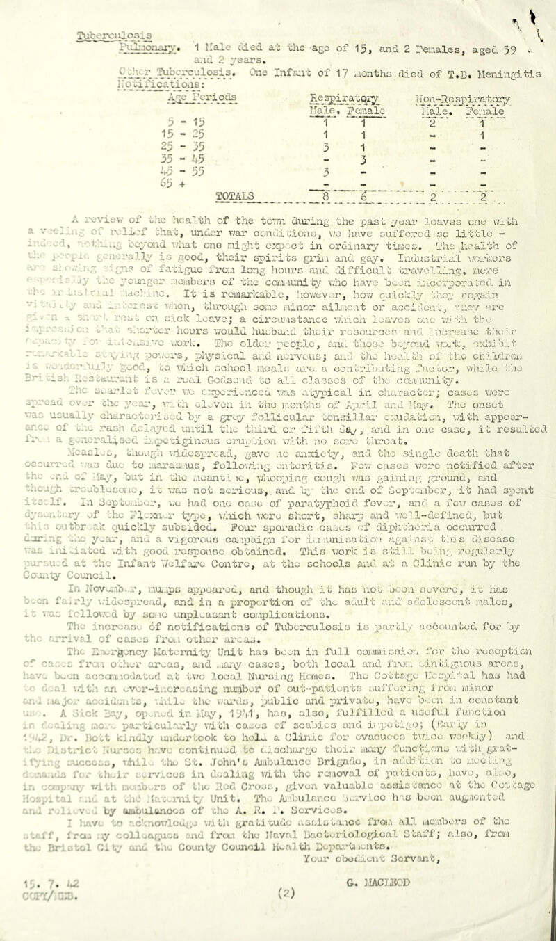 Tuberoiaqsijs ^ '1 l!ale c'ded ab the *age oi 15, and 2 revaales, aged 39 . and 2 years, PA-lVl Infant of 17 ^.lonths died of T.B. Meningitis f: o t i f i c a'ti Oil’s: 5 - 13 15 - 25 25 - 35 35 - 45 45 ^ 55 65 + ITon~Rj3 Sjpir at oiy ifale, Mcnaie -2*- T'“ 1 TOTALS 'r- 2 ... A ivview of the health of the tovm dia’ing the jpart -jqlxt loaves one mth a V 01 relief ihat, under v/ar conldtions, v/o have suffered so little - --d, ‘.‘rt'ilug bcycsid vdiat one niiglit c:q)c.ct in ordinary times. The health of i ' p-i-'- gen: rallo^ is good, their spirits grLi and gay. Industrial workers '^gns of fatigue fro;a long hoiu’s aiid difficult travelling, more o -T - ; in jy inc younger riembcrs of the com iunity who have been iiicorporaled in ^'he 1. I’sfrial •lacl’ino. It is remarkable, ’lov/evor, hoiv quiclcly iihoy regain vitajL-.y nnd -rd-.cmsG v/hen, tlirough some minor aiLicnt or accident;, they are giv n -j. sn s''!. rest on sick li^avo; a circui istancc v/lvich loaves one wd th ti'e I'-icesoTcn what shorter hours v/ould husband their rcsouroos and increase tliovr’ ■ .O' iiilOnODvc w'ork. The older pcoijlc, and. those beyond nsa’k, o:diibit r-.. r'>-:s:l.lc sti;/ing powers, plT;>'3:lGal and nervous; and the health of the chi.lr.lr-cn r.o .dcrniiily ’good, to wliich school meals ajce a contributing factor, v/lulc the Bricish Rescaun’ani-. is a real Godsc,id to all cla.ssos of the comroniiy. The scarlet fowr y;o c:qpcriv..ncod was atyvucal in oharaoter; cases T/o.rc spread over oho year, with eleven in the months of April and .May* The onset was usually charac tori sod b;*- a grey follicular tcnsi.llar enudation, with appeor- ar.c^_ of the rash dcliiycd until the tiiird or fiftji Caj , iind in one case, it rosulccd fi'. . a generalised L.ipctiginous eruption v/il'th no sore tliroat, luoaclec, ohoLigh iddospread, gave no an:cio'uy, and the single death that occu-rred '..-as duo to marasims, following enteritis. I'cv/ cases wore notified after the _nd of .May, but in 'tlic meant.Lme, y/hooping cougli v/as gaining ground, said though crcublesomo, it w'as not serious, and by the cud of September, it had spent i'cself. In September, v/c liad one case of paratyphoid fever, and a i'cM cases of dysentery of the rl^;en'm' iype, \/iiich \;cre short, ohrerp and •.7c'’l“dofincd, but this outbreak ouiclily subsided. Four sporadic cases of diphtho.ria occiirrcd . d-jr.;.n£ tl\c year, and a vigorous cajpaign for immunisation against tliis disease ^.’as iiiitiatcd with good response obtained. Tlds \;ork is sti].l being regularly pursuwd at the Infant V/clfarc Centro, at the schools avid at a Clinic run by the Coxity Council. In Novembwi’, ma.ips appeared, and thougli it has not boon severe, it has been fairly \;idcsproad, and in a proportion of th^.. adult and' adolescent males, it i.'as xolloi/ed by so.mc unpl.-acant complications. The increase of notifications of Tuberculosis is parti;/ accounted for by the ccarival of cases fru.i other areas. The n.-kergcncy Maternity Unit has boeii in full commission I'or the reception of cac.-s fra.; other areas, avid .lany eases, both local and frohi eintlguous a.rcr.s, hav. been accaiiodated at tv/o local Nursing Nones. The Cottage Tlcspil'.al has had .0 d-al ;/it!i an ever-iacrcasing nun)bor of out-patients v.ufforing J rom minor ar.l :iaJor accidoiito, '.iiile tlve- ivards, public and private, have been in constant u ; A dick Bay, oiw ned in j.Iay, 1 941 > Ivau, also, fulfilled a uscfw.L function me r ealing mor- particul.arly v;ith cases of scabies and impetigo; (.l']vu''‘jy ir 1'eiy, L>r. })ott kindly undertook to hold a Clinic for ovacuecs ti/ice vjcokiy) and whs Misti'i.ct hursos have continued to discliargc their niany functions wdth g.rat- vf'/ipg success, vAiilo tile et. John's Ajnbulancc Brigade, in adibltit-n to meetvin.g d '•va.ius fo*' wheir sezviccs in dealing v/ith the ranoval of patients, have, also, in c^'/vp'oyy Tdth neiabers of the Ned Cross, given valuable assistance at the Cottage Ho-'.p.tal at uhd Macernity Unit. The Aiibulance hervlcc has been aug.icntcd ar.J r.lx-v, ; by wnbulunoes of the A. H. i’. Services. I luiV' to wcknov/lcugo \/ith gratitude assistance froi; all members of the s.aff, fraa .y colluag-uos oiiu from tliu Naval Bacteriological Staff; also, fra; irm Bristol City' and the County Council Hea] th Depart) icnta. Your obodieiit Servant, 1'. 7. U2 G. MACLEOD