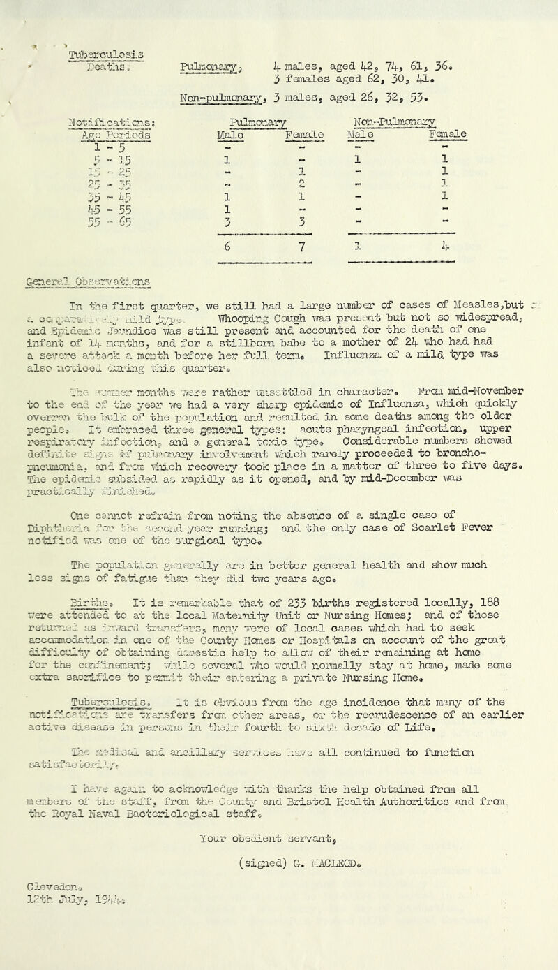 roaths. FuLamaiy,; if. males j aged if2o 74# 6lj 36. 3 females aged 62, 30, 41* Non~pulmcnary, 3 males, aged 26, 32, 53* Notifi.caticn.s; Pu*^Tr Non-Pulmona^ Age Periods Male Nem^Lle Male Panale 1-5 — — — 5 - 15 1 - 1 1 15 • Ee - 1 - 1 25 “ - q - p 35 ” ^5 1 1 - 1 45 - 55 1 - - - 55 - 6,5 3 3 - - 6 7 L G^eral Qb.ser^/atlons In th.e first quarter, we still had a largo nmiber of cases of Measles,hut a oc. .uara-a. • el;,' rild ’Whooping Cough was present hut not so widespread, and UpLderJo Jaijindico was still present and accounted for the deatli of one infant of 14 months, and for a stillborn hahe to a mother of 24 had had a severe atta.ck a month before her fu.ll. term<, Influenza of a mild type 'V7as also 'notioed during thb.s quarter9 Ihe rrjrrmer months we-r-e rather unsettled in cha,racter* Proii mid-November to the end of the year we had a very sha.ip) epidaifiio of Influenza, v/hich quickly overran, the bulk of the popifLation and resulted in .some deaths among the older peoplec It embraced three generad types? acute pharyngeal infection, upper respirator^' infecti'onj and a, general tcric ■i:!ype9 Considerable numbers showed definite sig'n- tf pulm^'n.ary in.vol.vement vhich rai’ely praceeded to broncho- pneumorha, and from which recovery took place in a matter of three to five days. The epii.arf.c subsided as jrapidly as it opened, and by mid-December was practically .tirdahed.. One caimct refrain from noting the absence of a single case of Diphtl'oria fer-:' the second year- irunrnngj and the only case of Scarlet Never notified \7as cae of the surgical tjqpe* The popuJ.aticn generally ax'S in better general health and show much less signe of fatig-us than, they did tv/o years ago. Births. It is remarkable that of 233 births registered locally, 188 were attended to at the local Matei'nit3^ Unit or Nirrsing Hemes 5 and of those returr.el as iwaard transf-ersp many were of local cases wliioh had to seek acccmm.odation an), one of the County Homes or Hospi'bals on aocoimit of the great difficuht-.y of obtaining domestic help to allow of -(heir ronaining at hano for the ccnflnementj Thils several who would normally stay at haue, made seme extra sacrifice to permit their enteilng a priva.te Nursing Heme. Tuberculosis. I1: is C'bvious from the age incidence that many of the notifam-atien.s are transfers frewi. ether areas, or th.e rec.ru.descenoe of an eaerlier active ciiseane in persons in their fourth to sixth de.oade of Life, The mcdicaL. and ancillary' serr.loes have all continued to functicn satisfaotoril/- I have again 'oo acknowledge vdth thanks the help obtained fran all neebers of the staff, from Ihe County and Bristol Health Authorities and frcxi the Royal Na'val Bacteriologi.cal staffc Clevedon^ 12th hllj; 15443 Your obedient servaiit, (signed) G. ilACLECD'