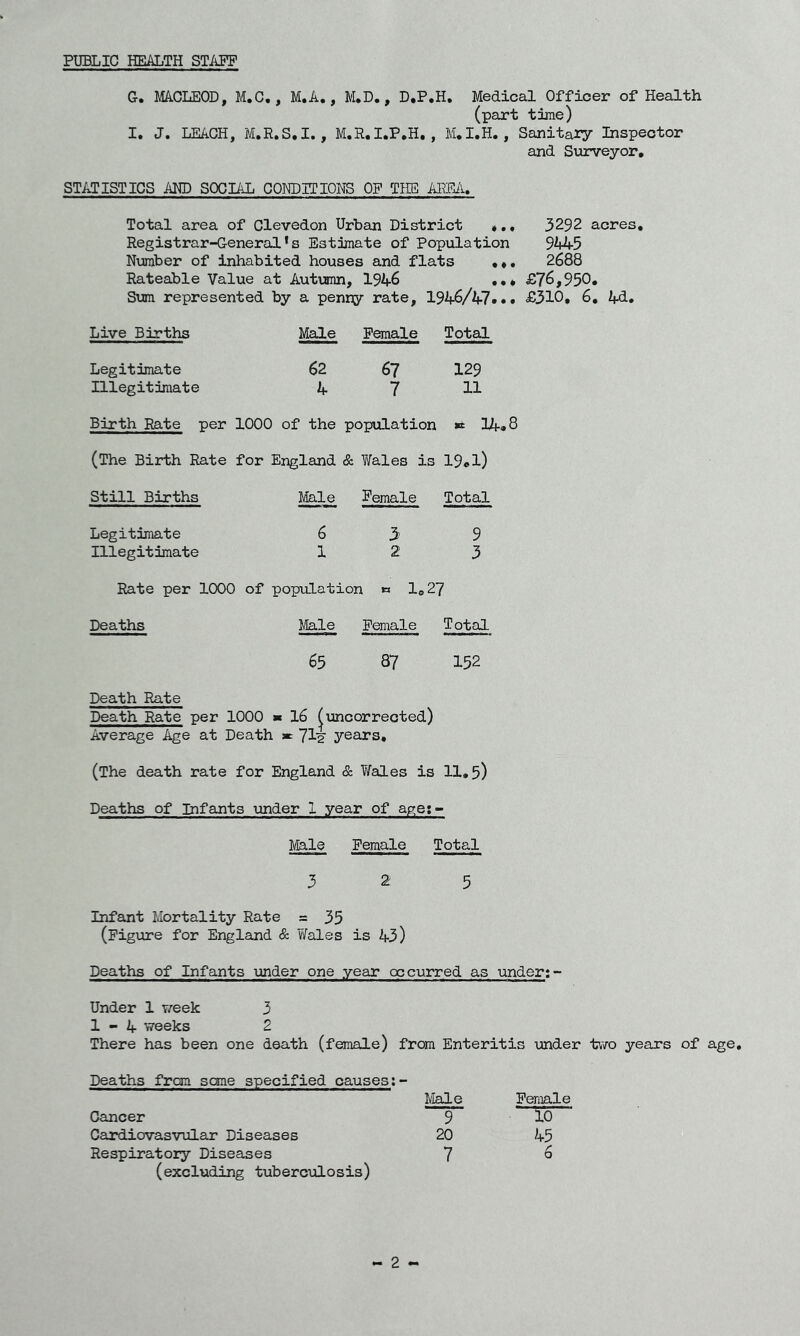 PUBLIC HEALTH STAFF G. MCLEOD, M.C., M.A., M.D. , D.P.H. Medical Officer of Health (part time) I. J. LEACH, M.R.S.I., M.R.I.P.H. , M.I.H. , Sanitary Inspector and Surveyor. STATISTICS AND SOCIAL CONDITIONS OF THE AREA. Total area of Clevedon Urban District Registrar-General’s Estimate of Population Number of inhabited houses and flats ... Rateable Value at Autumn, 1946 • • * Sum represented by a penny rate, 1946/47*•• 3292 acres. 9W-5 2688 £76,950. £310. 6. 4d. Live Births Male Female Total Legitimate 62 67 129 Illegitimate 4 7 11 Birth Rate per 1000 of the population « 14*8 (The Birth Rate for England & Wales is 19*l) Still Births Male Female Total Legitimate 63 9 Illegitimate 123 Rate per 1000 of population « 1©27 Deaths Male Female Total 65 87 152 Death Rate Death Rate per 1000 * 16 (uncorrected) Average Age at Death * years. (The death rate for England & Wales is 11.5) Deaths of Infants under 1 year of aget- Male Female Total 325 Infant Mortality Rate = 35 (Figure for England & Wales is 43) Deaths of Infants under one year occurred as under;- Under 1 week 3 1-4 weeks 2 There has been one death (female) from Enteritis under two years of age. Deaths from some specified causes:- Male Female Cancer 9 10 Cardiovasvular Diseases 20 45 Respiratory Diseases 7 6 (excluding tuberculosis) 2 -