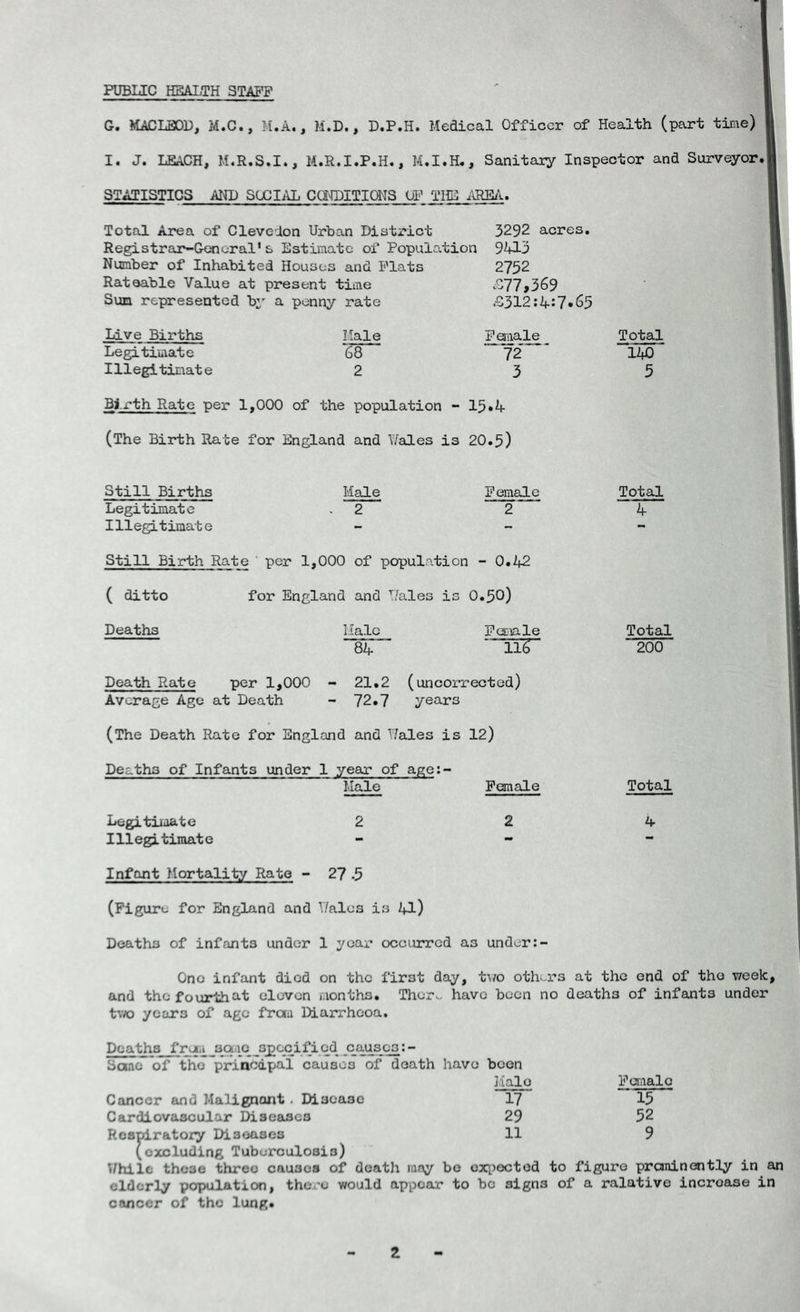PUBLIC HEALTH STAFF G. MACLBOl), M.C., M.A., M.D., D.P.II. Medical Officer of Health (part time) I. J. LEACH, M.R.S.I., M.R.I.P.H., M.I.H., Sanitaiy Inspector and Surveyor.] STATISTICS AND SOCIAL CONDITIONS OF THE AREA. Total Area of Clevedon Urban District 3292 acres. Registrar-General's Estimate of Population 9413 Number of Inhabited Houses and Plats 2752 Rateable Value at present time £77*369 Sum represented by a penny rate £312:4:7.65 Live Births Legitimate Illegitimate Male *68 2 Female 12 3 Birth Rate per 1,000 of the population - 15•4 (The Birth Rate for England and Wales is 20.5) Total 140* 5 Still Births Legitimate Illegitimate Male 2 Female 2 Still Birth Rate ‘ per 1,000 of population - 0.42 ( ditto for England and Wales is 0.50) Deaths Death Rate Halo 84 Female llfT per 1,000 21.2 (uncorrected) 72.7 years Total 4 Total 200 Average Age at Death (The Death Rate for England and Wales is 12) Deaths of Infants under 1 year of age:- Male Female Total Legitimate 2 2 4 Illegitimate - - Infant Mortality Rato - 27 -5 (Figure for England and Wales is 41) Deaths of infants under 1 year occurred as under:- Ono infant died on the first day, two others at the end of the week, and thefourthat cloven months. Thcr^ have been no deaths of infants under two years of age from Diarrheoa. Deaths from some specified causes:- Sane of the principal causes of death have boon Halo Female Cancer and Malignant . Disease 17 15 Cardiovascular Diseases 29 52 Rospiratory Diseases 11 9 (excluding Tuberculosis) While those threo causes of death may be oxpectod to figure prominently in an elderly population, there would appoor to be signs of a ralative incroase in cancer of the lung#