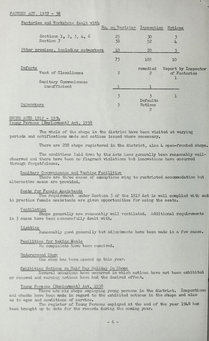 FACTORY ACT. 1957 - 38 Factories and Workshops dealt with No, on Register Inspection Notices Sections 1, 2, 3, 4, 6 25 30 3 Section 7 38 52 4 Other premises. including outworkers 10 20 3 73 102 10 Defects remedied Report by Inspector Want of Cleanliness 2 2 of Factories Sanitary Conveniences 1 insufficient 1 1 3 3 1 Defaults Outworkers 3 Notices 2 SHOPS ACTS 1912 -193k Young Persons (Employment) Act, 1938 The whole of the shops in the district have been visited, at varying periods and notifications made and notices issued where necessary. There are 208 shops registered in the district, also 4 open-fronted shops. The conditions laid down by the Acts have generally been reasonably well- observed and there have been no flagrant violations but innovations have occurred through forgetfulness. Sanitary Conveniences and Washing Facilities There are three cases of exemptions wing to restricted accommodation but alternative means are provided,. Seats for Female Assistants The requirement under Section 3 of the 1912 Act is well complied with and in practice female assistants are given opportunities for using the seats. Ventilation Shops generally are reasonably well ventilated. Additional requirements in 3 oases have been successfully dealt witho Lighting Reasonably good generally but adjustments have been made in a few cases. Facilities for taking Meals No complaints have been received. Underground Shop One shop has been opened up this year. Exhibiting Notices re Half Day Holiday in Shops Several occasions have occurred in which notices have not been exhibited or renewed and warning notices have had the desired effect. Young Persons (Employment) Act, 1938 There are six shops employing young persons in the district. Inspections and checks havo been made in regard to the exhibited notices in the shops and also as to ages and conditions of service. The register of Young Persons employed at the end of tiie year 1948 hap been brought up to date for the records during the coming year.