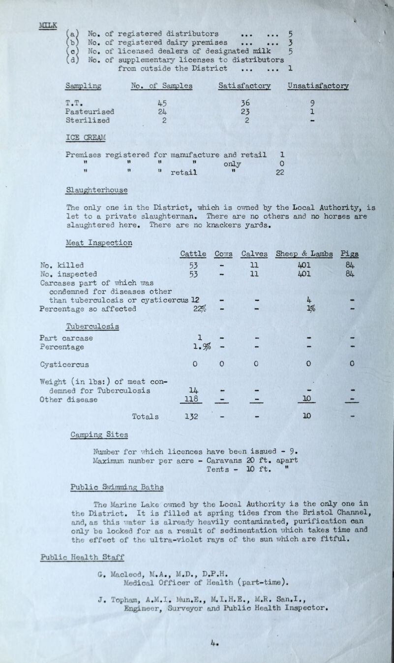2JILK No. of registered distributors 5 No, of registered dairy premises 3 No. of licensed dealers of designated milk 5 No. of supplementary licenses to distributors from outside the District 1 Sampling No. of Sandies Satisfactory Unsatisfactory T.T. 2,5 36 9 Pasteurised 22, 23 1 Sterilized 2 2 - ICE GREAIl Premises registered for manufacture and retail 1 « »   only 0 ”  retail  22 Slaughterhouse The only one in the District, which is ovmed by the Local Authority, is let to a private slaughterman. There are no others and no horses are slaughtered here. There are no knackers yards. Meat Inspection Cattle Cows Calves Sheep & Lambs Pigs No. killed 53 No, inspected 53 Carcases part of v/hich was condemned for diseases other than tuberculosis or cysticercus 12 Percentage so affected 22fc 11 11 2401 82, kOl 84 4 1% Tuberculosis Part carcase Percentage 1 1.^0 - Cysticercus Weight (in lbs:) of meat con- demned for Tuberculosis Other disease 0 0 14 118 0 0 0 Totals 132 10 Camping Sites Number for v/hich licences have been issued - 9. Maixiraum number per acre - Caravans 20 ft, apart Tents - 10 ft. ” Public S’/Timming Baths The Marine Lake owned by the Local Authority is the only one in the District. It is filled at spring tides from the Bristol Channel, and, as this ’./ater is already heavily contaminated, purification can only be looked for as a result of sedimentation which takes time and the effect of the ultra-violet rays of the sun v/hich are fitfiil. Public Health Staff G, Macleod, M.A., M.D., D.P.H. Medical Officer of Health (part-time). J, Topham, A.M.I, Mun.E., M.I,H,E., M.R, San,I,, Engineer, Surveyor and Public Health Inspector,
