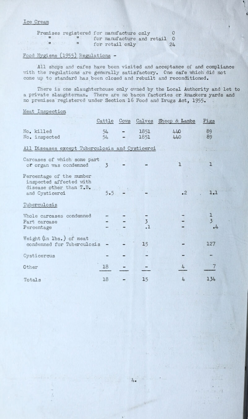Ice Cream Premises registered for manxafacture only 0 ” *’ for manufacture and retail 0 ” •' for retail only 24 Food Hygiene (l955) Regulations - All shops and cafes have been visited and acceptance of and compliance '.'.•ith the regulations are generally satisfactory. One cafe which did not come up to standard has been closed and rebuilt and reconditioned. There is one slaughterhouse only ovmed by the Local Authority and let to a private slaughterman. There are no bacon factories or knackers yards and no premises registered under Section l6 Pood and Drugs Act, 1955. Meat Inspection Cattle CoY/s Calves Sheep & Lambs No. killed 54 - 1851 4¥) No. inspected 54 - 1851 440 All Diseases except Tuberculosis and Cysticerci Figs 89 89 Carcases of which some part or organ was condemned 3 Percentage of the number inspected affected with disease other than T.B, and Cysticerci 5»5 Tuberculosis yrhole carcases condemned Part carcase Percentage Weight 0-n lbs.) of meat condemned for Tuberculosis - Cysticercus Other 18 Totals 18 1 1 .2 1.1 - 1 3 - 3 .1 - .4 15 - 127 - 4 7 15 4 134 4<