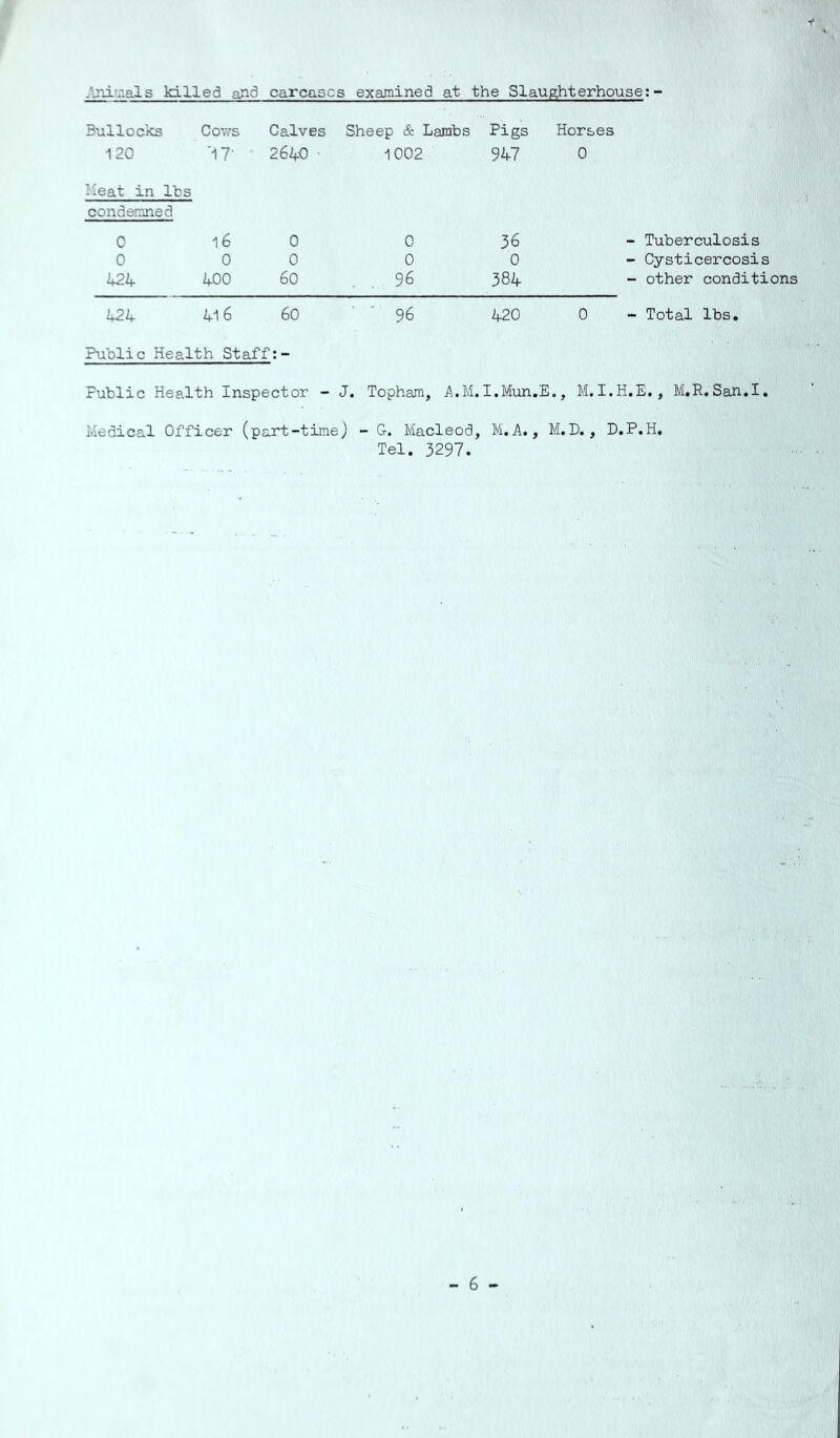 Animals killed and carcases examined at the Slaughterhouse:- Bullocks Cows Calves Sheep & Lambs Pigs Horses 120 ~\T 2640 1002 947 0 Meat in lbs condemned 0 16 0 0 36 - Tuberculosis 0 0 0 0 0 - Cysticercosis U2br 400 60 . . 96 384 - other conditions 424 416 60 96 420 0 - Total lbs. Public Health Staff:- Public Health Inspector - J. Topham, A.M.I.Mun.E., M.I.H.E., M.R.San.I. Medical Officer (part-time) - G-. Macleod, M.A., M.D., D.P.H. Tel. 3297.