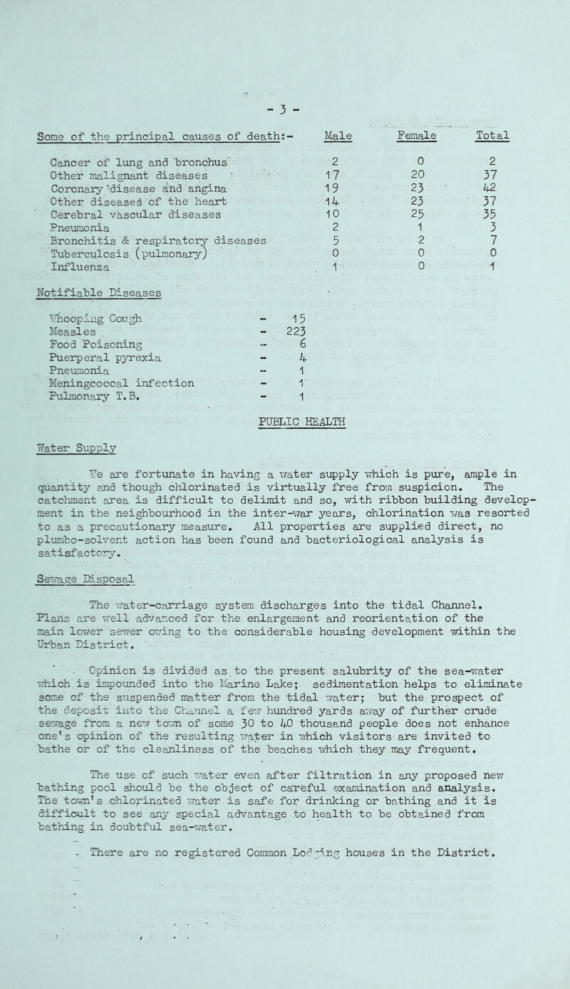 Some of the principal causes of death:- Male Female Tot a Cancer of lung and bronchus 2 0 2 Other malignant diseases 17 20 37 Coronary-disease and angina 19 23 42 Other diseased of the heart 14 23 37 Cerebral vascular diseases 10 25 35 Pneumonia 2 1 3 Bronchitis & respiratory diseases 5 2 7 Tub er cul0sis (pulmonary) 0 0 0 Influenza 1 0 1 Notifiable Diseases ^.'hoopiiig Cough “ 15 Measles . - 223 Pood Poisoning - 6 Puerperal pyrexia - 4 Pneumonia - 1 Meningcoccal infection - i Pulmonary T.B. - 1 PUBLIC HEALTH Water Supply We are fortunate in having a \7ater supply which is pure, ample in quantity and though chlorinated is virtually free from suspicion. The catcliment area is difficult to delimit and so, with ribbon building develop- ment in the neighbourhood in the inter-war years, chlorination was resorted to as a precautionary measure. All properties are supplied direct, no plumbo-solvent action has been found and bacteriological analysis is satisfactory. Sewage Disposal The water-carriage system discharges into the tidal Channel, Plans are well advanced for the enlargement and reorientation of the main lower sewer owing to the considerable housing development within the Urban District. Opinion is divided as_to the present salubrity of the sea-water which is impounded into the I/iarine Lake; sedimentation helps to eliminate some of the suspended matter from the tidal water; but the prospect of the deposit into the Channel a few hundred yards a’vay of further crude sewage from a new town of some 30 to 40 thousand people does not enhance one’s opinion of the resulting water in which visitors are invited to bathe or of the cleanliness of the beaches which they may frequent. The use of such water even after filtration in any proposed new bathing pool should be the object of careful examination and analysis. The town’s chlorinated water is safe for drinking or bathing and it is difficult to see any specia.l advantage to health to be obtained from bathing in doubtful sea-water, - There are no registered Common Lodging houses in the District.