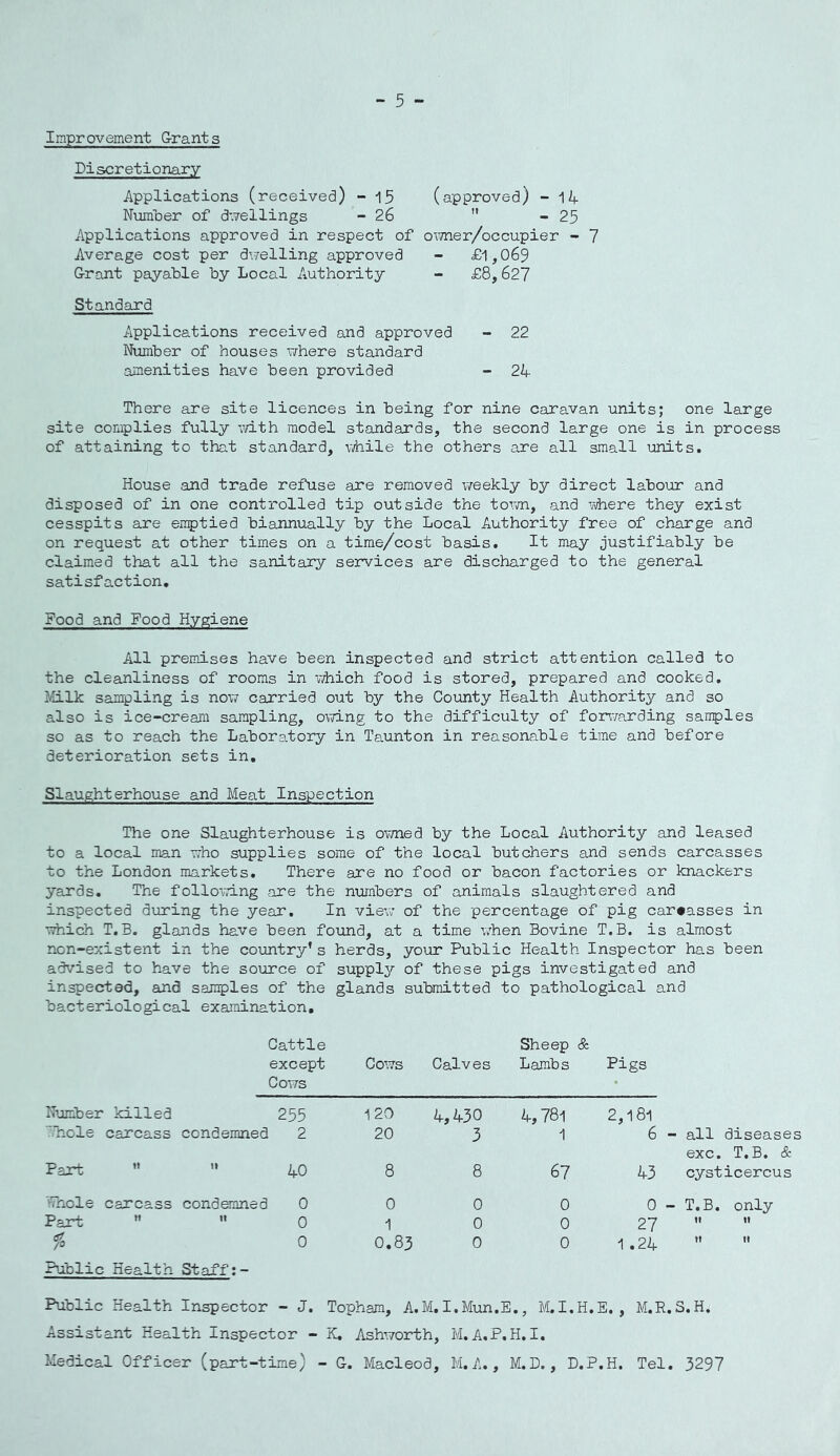 Improvement G-rants Discretionary Applications (received) - 15 (approved) - 14 Number of dwellings - 26  - 25 Applications approved in respect of o\7ner/occupier - 7 Average cost per dv^elling approved - £1,069 Grant payable by Local Authority - £8,627 Standard Applications received and approved - 22 Number of houses v/here standard amenities have been provided - 24 There are site licences in being for nine caravan units; one large site complies fully ivith model standards, the second large one is in process of attaining to that standard, vjhile the others are all small units. House and trade refuse are removed weekly by direct labour and disposed of in one controlled tip outside the term, and viiiere they exist cesspits are emptied biannually by the Local Authority free of charge and on request at other times on a time/cost basis. It may justifiably be claimed that all the sanitary services are discharged to the general satisfaction. Food and Food Hygiene All premises have been inspected and strict attention called to the cleanliness of rooms in v^hich food is stored, prepared and cooked. Milk sampling is now carried out by the County Health Authority and so also is ice-cream sampling, owing to the difficulty of forv;arding samples so as to reach the Laboratory in Taunton in reasonable time and before deterioration sets in. Slaughterhouse and Meat Inspection The one Slaughterhouse is owned by the Local Authority and leased to a local man who supplies some of the local butchers and sends carcasses to the London markets. There are no food or bacon factories or knackers yards. The folloxTing are the numbers of animals slaughtered and inspected during the year. In view of the percentage of pig carcasses in which T, B. glands have been found, at a time w'hen Bovine T.B. is almost non-existent in the country* s herds, your Public Health Inspector has been advised to have the source of supplj^ of these pigs investigated and inspected, and samples of the glands submitted to pathological and bacteriological examination. Cattle except Cows C0T7S Calves Sheep & Lambs Pigs Number killed 255 120 4,430 4,78l 2,l8l liole carcass condemned 2 20 3 1 6 - all diseases exc. T.B. & Part  40 8 8 67 43 cysticercus ':Tnole carcass condemned 0 0 0 0 0 -T.B. only Part «  0 1 0 0 27 «i «> fo 0 0,83 0 0 1.24 tt II Public Health Staff:- Public Health Inspector - J. Topham, A.M.I.Mun.E., M.I.H.E. , M.R.3.H. Assistant Health Inspector - K, Ashworth, M.A.P.H.I. Medical Officer (part-time) - G. Macleod, M.A., M.D., D.P.H. Tel. 3297