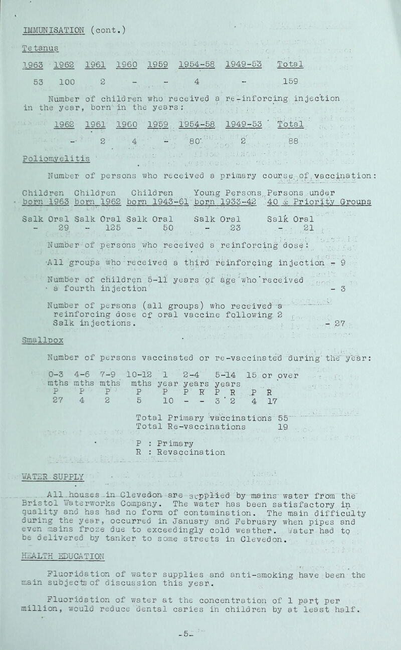 IMMUNISATION (cont.) Te tanas 1965 1962 19^ 1960 1959 1954-58 1949-55 Total 53 100 2 - - 4 - 159 Number of children who received a re-inforeding injection in the year, born' in the years; ■ . 1962 1961 1960 19'59. 1954-58 1949-55 Total .' : 2 4 . ■ - . ,80'i' ■ V, 2, ^ 88 . Poliomyelitis ' ..i.T'''''.. • Number of persons who received a primary course. vbf, vaccination Children Children Children Young Persons,,.Persons under born 1963 born 1962 born 1945-61 bor^n, 193^-42 '40 o: Priority Groups Salk Oral Salk Oral Salk Oral Salk Oral Salk Oral 29 - 125 - 50 - 23 - ; 2.1 ^ Number of persons who received a reinforcing'dose : ' T- .ibp •All groups who received a third reinforcing in jection' tt 9 Number of children 5-li years pf age who‘rece.ived , <'■ • a fourth injection' - 3 Number of persons (all groups) who received’ a  reinforcing dose of oral vaccine following. 2 r..., Salk injections. : f - 27 Smallpox ' Number of persons vaccinated or re-vaccina ted during'the year: 0-3 4-6 7-9 iO-12 1 2-4 5-14 15 or over . i'; raths mths mths mths year years years ’ P P P P P P R P ' R .P ' R 27 4 2 5 10 - - 3 ' 2 4 17 Total Primary vaccinations' 55 Total Re-vaccinations 19. P ; Primary R : Revaccination VATPR SUPPLY - . All_^hauses-in-D.levedon--ar-e-3L'ppMed by-mains' water from the Bristol v/aterworks Company. The water has been satisfactory in quality and has had no form of contamination. The main difficulty during the year, occurred in January and February when pipes and even .mains froze due to exceedingly cold weather. Water had to be delivered 'ey tanker to some streets in Clevedon. HYALTH EDUCATION Fluoridation of water supplies and anti-smoking have been the main subjects of discussion this year. Fluoridation of water at the concentration of 1 pari Per million, would reduce dental caries in children by at least half.