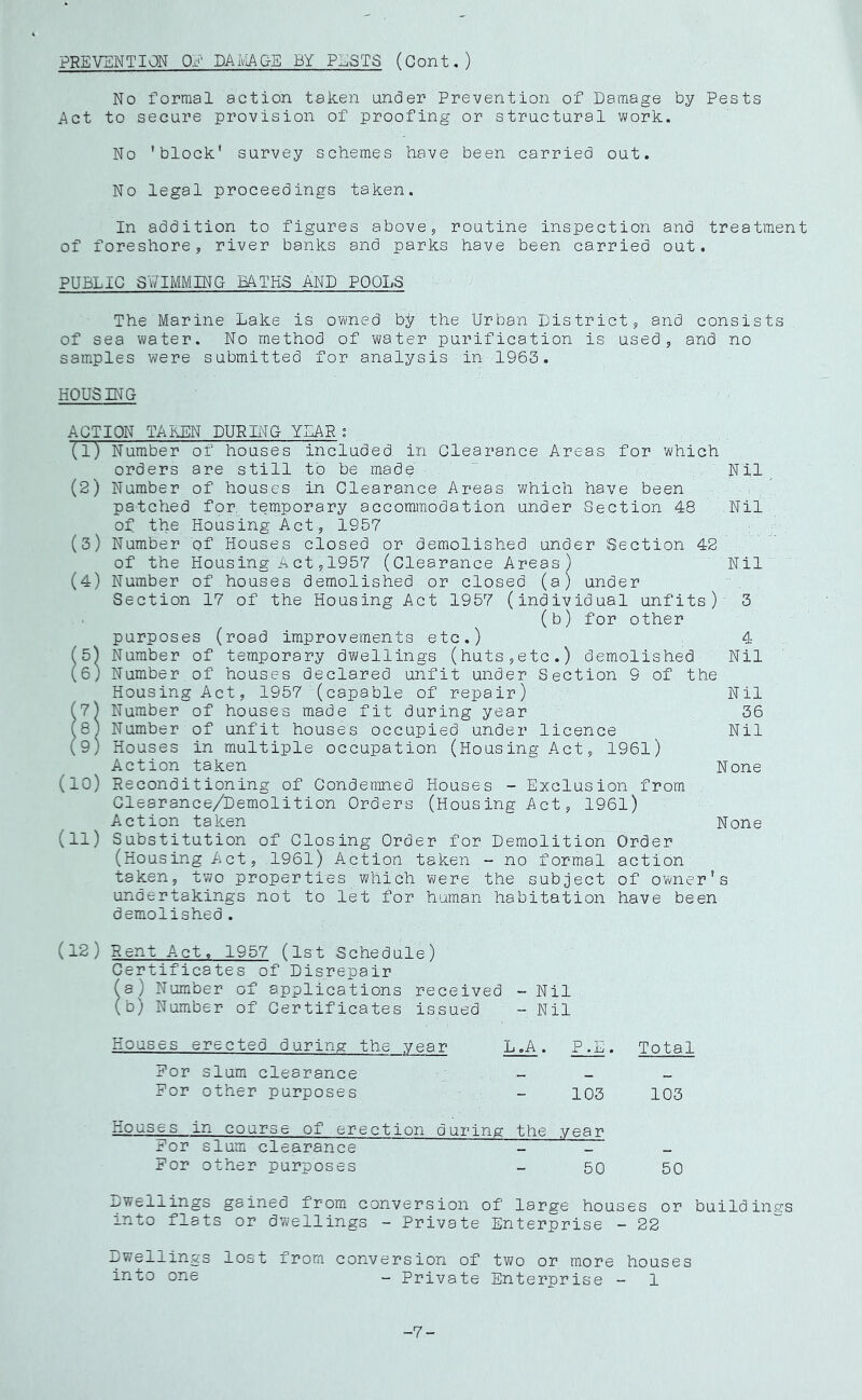 PREVENTION Oj‘ DAIvlAGE BY PSSTg (Cont,) No formal action taken under Prevention of Damage by Pests Act to secure provision of proofing or structural work. No 'block* survey schemes have been carried out. No legal proceedings taken. In addition to figures above 5 routine inspection and treatment of foreshore, river banks and parks have been carried out. PUBLIC SY/IMMING BATHE AND POOLE The Marine Lake is owned b^ the Urban District, and consists of sea water. No method of water purification is used, and no samples were submitted for analysis in 1963. HOUSING ACTION TAIvEN DURING YEAR ; (1) Number of houses included in Clearance Areas for which orders are still to be made “ . Nil^ (2) Number of houses in Clearance Areas which have been patched for temporary accommodation under Section 48 Nil of the Housing Act, 1957 (3) Number of Houses closed or demolished under Section 42 of the Housing Act,1957 (Clearance Areas) Nil (4) Number of houses demolished or closed (a) under Section 17 of the Housing Act 1957 (individual unfits) 3 (b) for other purposes (road improvements etc.) 4 f5) Number of temporary dwellings (huts,etc.) demolished Nil (6) Number of houses declared unfit under Section 9 of the Housing Act, 1957'(capable of repair) Nil f7^ Number of houses made fit during year 36 (s) Number of unfit houses occupied under licence Nil (9) Houses in multiple occupation (Housing Act, 1961) Action taken ^ None 10) Reconditioning of Condemned Houses - Exclusion from Clearance/Demolition Orders (Housing Act, 1961) Action taken None 11) Substitution of Closing Order for Demolition Order (Housing Act, .1961) Action taken - no formal action taken, two properties which were the subject of owner's undertakings not to let for human habitation have been demolished. (12) Rent Act. 1957 (1st Schedule) Certificates of Disrepair (a) Number of applications received - Nil (b) Number of Certificates issued - Nil Houses erected during the vear L.A . P.E. Total For slum clearance For other purposes - 103 103 Houses in course of erection durinp- the year For slum clearance _ — For other purposes - 50 50 Dwellings gained from conversion of large houses or build insrs into flats or dwellings - Private Enterprise - 22 Dwellings lost from conversion of two or more houses into one - Private Enterprise - 1 -7-