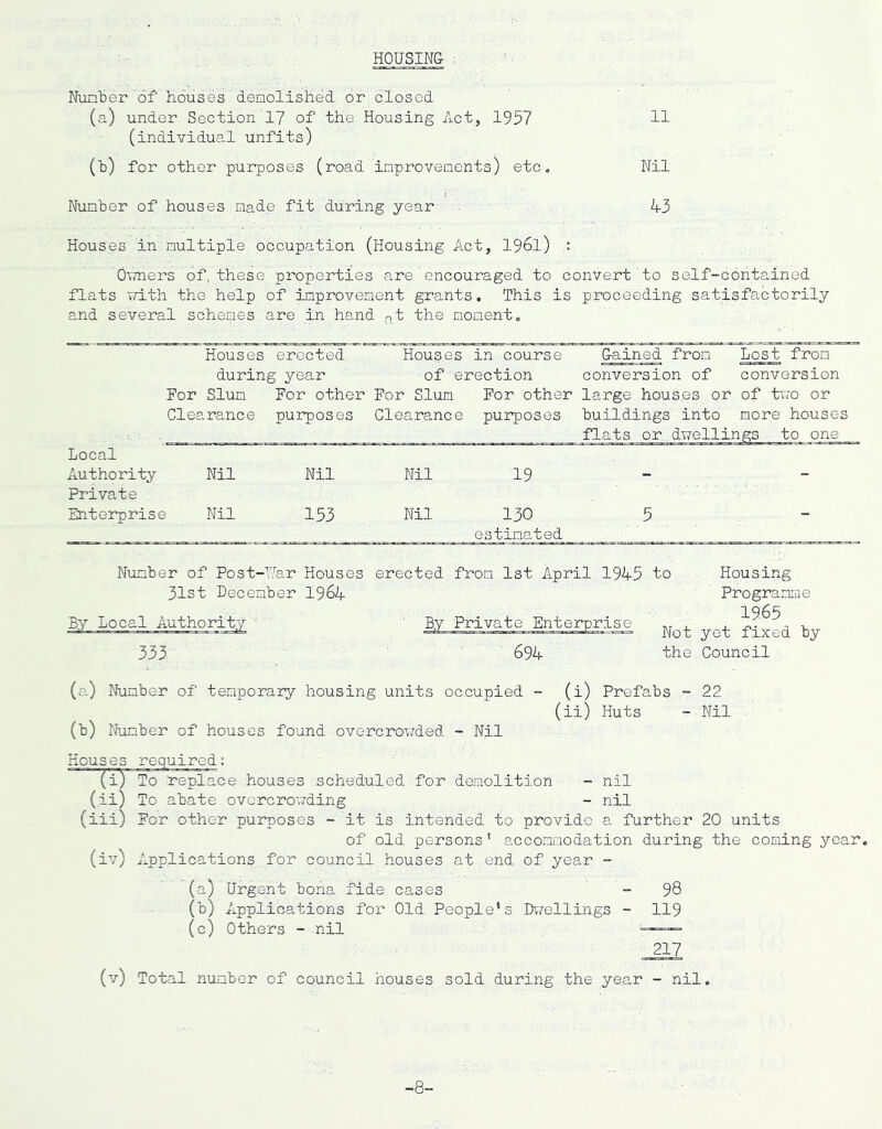 HOUSING Nunber of houses demolished, or closed (a) under Section 17 of the Housing Act, 1957 11 (individual unfits) (h) for other purposes (road improvements) etc. Nil Number of houses made fit during year 43 Houses in multiple occupation (Housing Act, I961) : 0\7ners of, these properties are ' encouraged to convert to self-contained flats TTith the help of improvement grants. This is proceeding satisfactorily and several schemes are in hand ,nt the moment. Houses erected Houses in course Gained from Lost from during year of erection conversion of conversion For Slum For other For Slum For other large houses or of tvo or Clearance purposes Clearance purposes buildings into more houses flats or.dwellings to one Local Authority Private . Nil Nil Nil 19 “ Enterprise Nil 153 Nil 130 estimated 5 Number of Post-liar Houses erected from 1st April 1945 to 31st December I964 B.y Local Authority ’ By Private Enterprise 333 694 the Housing Programme 1965 yet fixed by Council (a) (t) Number of temporary housing units occupied - Number of houses found overcrov/ded - Nil (i) Prefabs - 22 (ii) Huts - Nil Houses required: (i) To replace houses scheduled for demolition - nil (,ii) To abate ovcrcro^vding , - nil (iii) For other purposes - it is intended to provide a further 20 units of old persons * accommodation during the coming year, (iv) Applications for council houses at end of year - (a) Urgent bona fide cases - 98 (b) Applications for Old People's Dv/ellings - 119 (c) Others - nil ' 217 (v) Total number of council houses sold during the year - nil. -8-