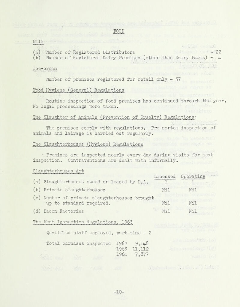 FOOD Milk (a) Nunber of Registered Distributors -^ 2 (b) Nunber of Registered Dairy Prenises (other than Dairy Farns) - Ice-crean Nunber of prenises registered for retail only - 37 ^iene (Oenera] Routine inspection of food premises has continued throu^ the year. No legal proceedings iverc taken. The Slaughter of Aninals (Prevention of Cruelty) Regulations: The prenises conply v;ith regulations. Pre-norten ,inspection of aninals and lairage is carried out regularly. The Slaughterhouses (Hygiene) Regulations ■ Prenises are inspected nearly every day during visits for neat inspection. Contraventions are dealt with informally. Slaughterhouses Act (a) Slaughterhouses ovmed or leased by L.A (b) Private slaughterhouses (c) Nunber of private slaughterhouses brought up to standard required. (d) B aeon Factories The Meat Inspection Regulations, 1963 Total carcases inspected 1962 9514-8 1963 11,112 1964 7,877 Licensed Operating 1 q Nil Nil Nil Nil Nil Nil -10- IV)