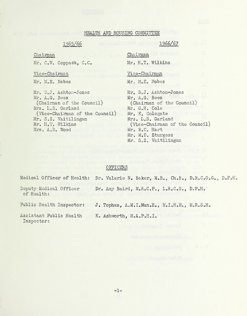 HEALTH AND HOUSING COMMITTEE 1965/66 1966/67 Chairman Chairman Mr. C.W. Coppack, C.C. Mr. H.T. Wilkins Vice-Chairman Vice-Chairman Mr. M.E. Nobes Mr. M.E. Nobes - Mr. D.J. Ashton-Jones Mr. D.J. Ashton-Jones Mr. A.G. Bees Mr. A.G. Bees (Chairman of the Council) (Chairman of the Council) Mrs. L.S. Garland Mr. G.H. Cole (Vice-Chairman of the Council) Mr. K. Colegate Mr. S.S. Vaitilingam Mrs. L.S, Garland Council) Mr. H.T. Wilkins (Vice-Chairman of the Mrs. A.R, Wood Mr. B.C. Hart Mr. M.D. Sturgess Mr. S.S. Vaitilingam OFFICERS Medical Officer of Health: Dr. Valerie N» Baker, M.B., Ch.B., D.R.C.O. Deputy Medical Officer of Health: Dr. Amy Baird, M.R.C.P., L.R.C.S., D.P.H, Public Health Inspector: J. Topham, A.M.I.Mun.E., M.I.H.E., M.R.S.H. Assistant Public Health Inspector: K. Ashworth, M.A.P.H.I. -1-