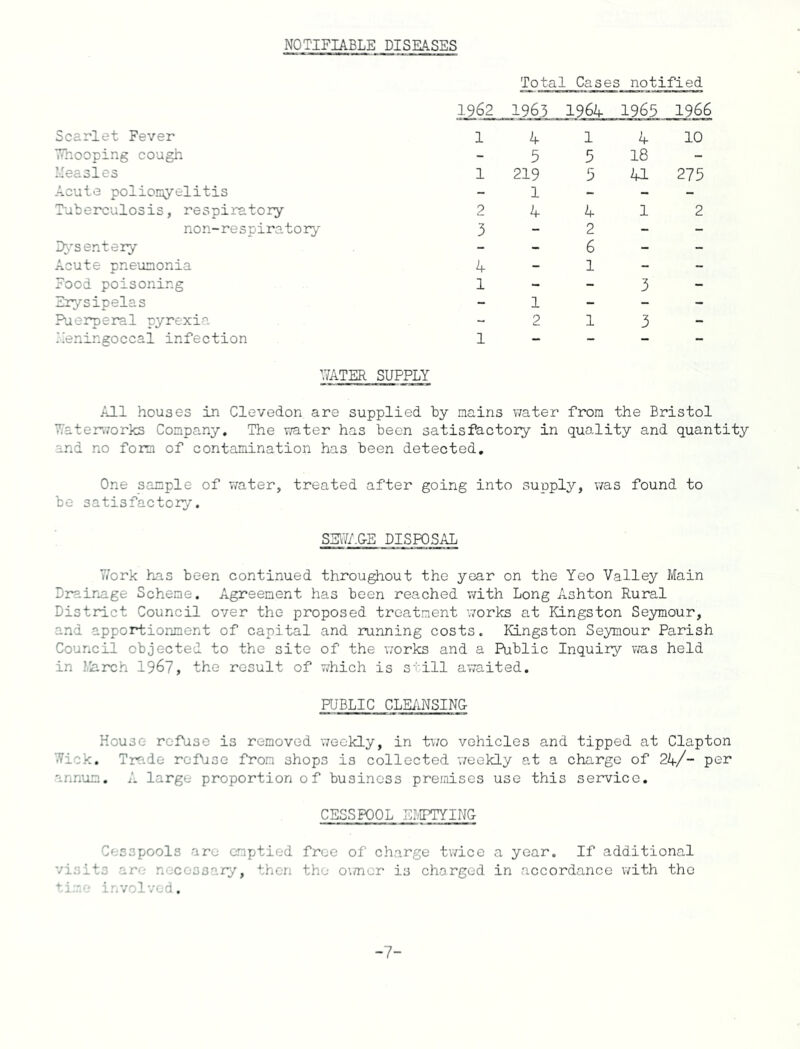 NOTIFIABLE DISEASES Scarlet Fever Whooping cough Measles Acute poliomyelitis Tuberculosis, respiratory non-respiratory Dysentery- Acute pneumonia Food poisoning Erysipelas Puerperal pyrexia Meningoccal infection Total Cases notified 1962 1963 196^ 1965 1966 1 if 1 4 10 5 5 18 - 1 219 5 41 275 1 - - - 2 4 4 1 2 3-2-- - - 6 - - 4 - 1 1 - - 3 - 2 13- WATER SUPPLY All houses in Clevedon are supplied by mains water from the Bristol Waterworks Company. The water has been satisfactory in quality and quantity and no form of contamination has been detected. One sample of water, treated after going into supply, was found to be satisfactory. SM.&E DISPOSAL Work has been continued throughout the year on the Yeo Valley Main Drainage Scheme. Agreement has been reached with Long Ashton Rural District Council over the proposed treatment works at Kingston Seymour, and apportionment of capital and running costs. Kingston Seymour Parish Council objected to the site of the works and a Public Inquiry was held in March 1967, the result of which is still awaited. PUBLIC CLEANSING House refuse is removed weekly, in two vehicles and tipped at Clapton Wick. Trade refuse from shops is collected weekly at a charge of 24/- per annum. A large proportion of business premises use this service. CESSPOOL EMPTYING Cesspools are emptied free of charge twice a year. If additional vi3it3 are necessary, then the owner is charged in accordance with the time involved. -7-