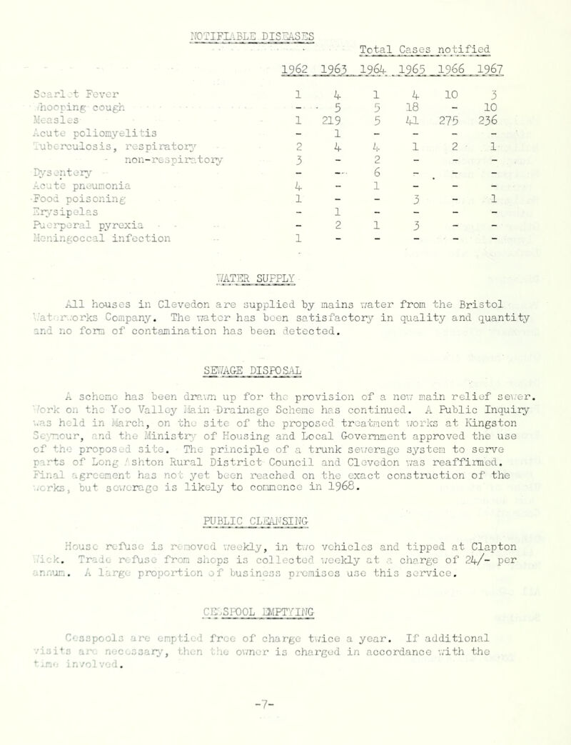 NOTIFIABLE DISEASES Total Cases notified Scarlet Fever .hooping cough Measles Acute poliomyelitis Tuberculosis, respiratory non-respiratory Eysentery .Acute pneumonia -Food poisoning Erysipelas Puerperal pyrexia Heningoccal infection 1962 1963 1964 1965 1966 1967 1 4 10 3 5 18 10 5 41 2?5 236 4 1 2 1 2 - - - 6 - . - 1 - 3-1 1 3 WATER SUPPLY All houses in Clevedon are supplied by mains water from the Bristol Wat r..orks Company. The water has been satisfactory in quality and quantity and no form of contamination has been detected. SEWAGE DISPOSAL A scheme has been drawn up for the provision of a new main relief sever. Work on the Yeo Valley Main Drainage Scheme has continued. A Public Inquiry was held in March, on the site of the proposed treatment works at Kingston Se'T.our, and the Ministry of Housing and Local Government approved the use of the- proposed site. The principle of a trunk sewerage system to serve parts of Long shton Rural District Council and Clevedon was reaffirmed. Final agreement has not yet been reached on the exact construction of the works, but sewerage is likely to commence in 1968. PUBLIC CLEANSING House refuse is removed weekly, in two vehicles and tipped at Clapton Uick. Trade refuse- from shops is collected weekly at a charge of 24/- per annum. A large proportion of business premises use this service. CE.SPOOL EMPTYING Cesspools are emptied frc-e of charge twice a year. If additional visits are necessary, then the owner is charged in accordance with the ti.no involved. -7-