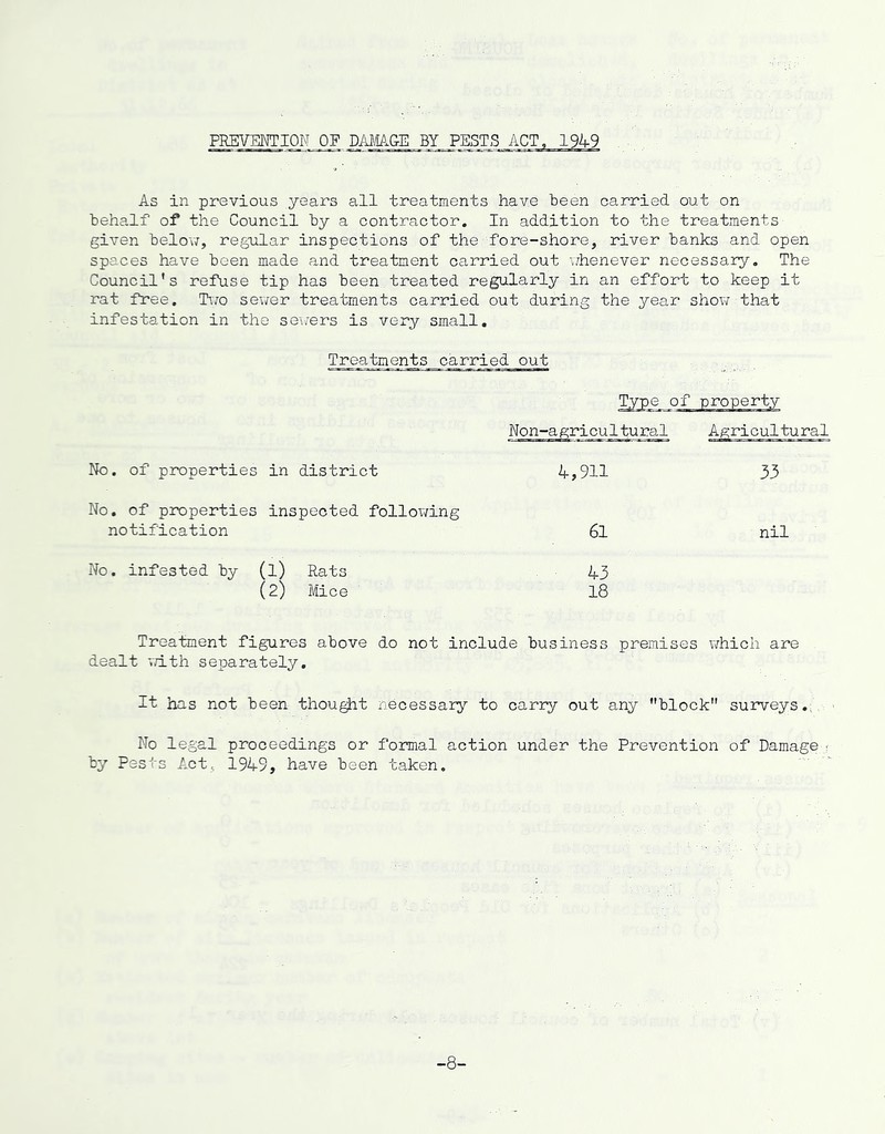 PREVENTION OF DAMAGE BY PESTS ACT, 1949 As in previous years all treatments have been carried out on behalf of the Council by a contractor. In addition to the treatments given below, regular inspections of the fore-shore, river banks and open spaces have been made and treatment carried out whenever necessary. The Council's refuse tip has been treated regularly in an effort to keep it rat free. Two sewer treatments carried out during the year show that infestation in the sexrers is very small. Treatments carried out No. of properties in district No. of properties inspected following notification No. infested by (l) Rats (2) Mice Type of ' property Non-a gri cu 1 tu ral Agricultural 4,911 33 61 nil 43 18 Treatment figures above do not include business premises which are dealt with separately. It has not been thought necessary to carry out any block surveys.. No legal proceedings or formal action under the Prevention of Damage • by Pests Act., 1949, have been taken. -8-