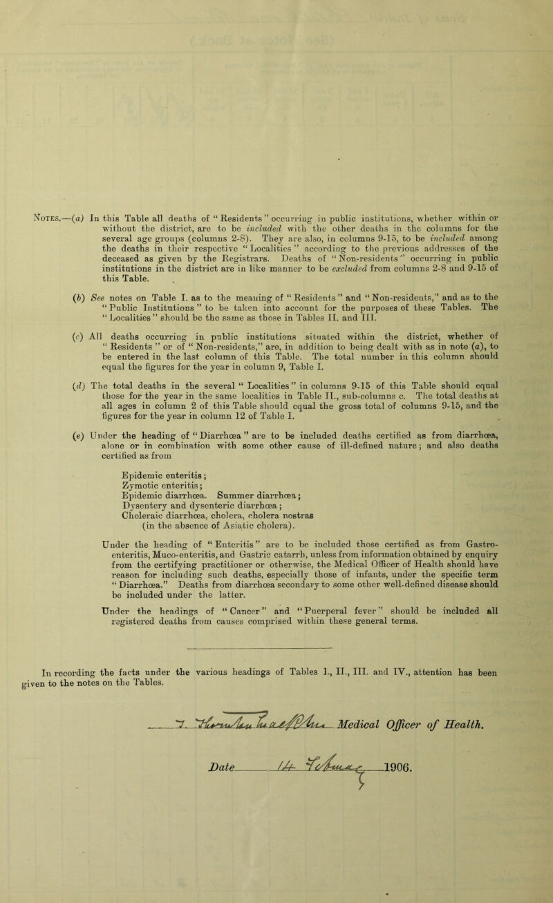 Notes.—(a) In this Table all deaths of “ Residents ” occurring in public institutions, whether within or without the district, are to be included with the other deaths in the columns for the several age groups (columns 2-8). They are also, in columns 9-15, to be included among the deaths in their respective “Localities” according to the previous addresses of the deceased as given by the Registrars. Deaths of “ Non-residents ” occurring in public institutions in the district are in like manner to be excluded from columns 2-8 and 9-15 of this Table. (fc) See notes on Table I. as to the meaning of “ Residents ” and “ Non-residents,” and as to the “ Public Institutions ” to be taken into account for the purposes of these Tables. The “ Localities” should be the same as those in Tables II. and III. (r) All deaths occurring in public institutions situated within the district, whether of “ Residents ” or of “ Non-residents,” are, in addition to being dealt with as in note (a), to be entered in the last column of this Table. The total number in this column should equal the figures for the year in column 9, Table I. (d) The total deaths in the several “ Localities ” in columns 9-15 of this Table should equal those for the year in the same localities in Table II., sub-columns c. The total deaths at all ages in column 2 of this Table should equal the gross total of columns 9-15, and the figures for the year in column 12 of Table I. (e) Under the heading of “ Diarrhoea ” are to be included deaths certified as from diarrhoea, alone or in combination with some other cause of ill-defined nature; and also deaths certified as from Epidemic enteritis; Zymotic enteritis; Epidemic diarrhoea. Summer diarrhoea; Dysentery and dysenteric diarrhoea; Choleraic diarrhoea, cholera, cholera nostras (in the absence of Asiatic cholera). Under the heeding of “Enteritis” are to be included those certified as from Gastro- enteritis, Muco-enteritis, and Gastric catarrh, unless from information obtained by enquiry from the certifying practitioner or otherwise, the Medical Officer of Health should have reason for including such deaths, especially those of infants, under the specific term “ Diarrhoea.” Deaths from diarrhoea secondary to some other well-defined disease should be included under the latter. Under the headings of “Cancer” and “Puerperal fever” should be included all registered deaths from causes comprised within these general terms. In recording the facts under the various headings of Tables 1., II., III. and IV., attention has been given to the notes ou the Tables. J2L Medical Officer of Health. Date. -1906.