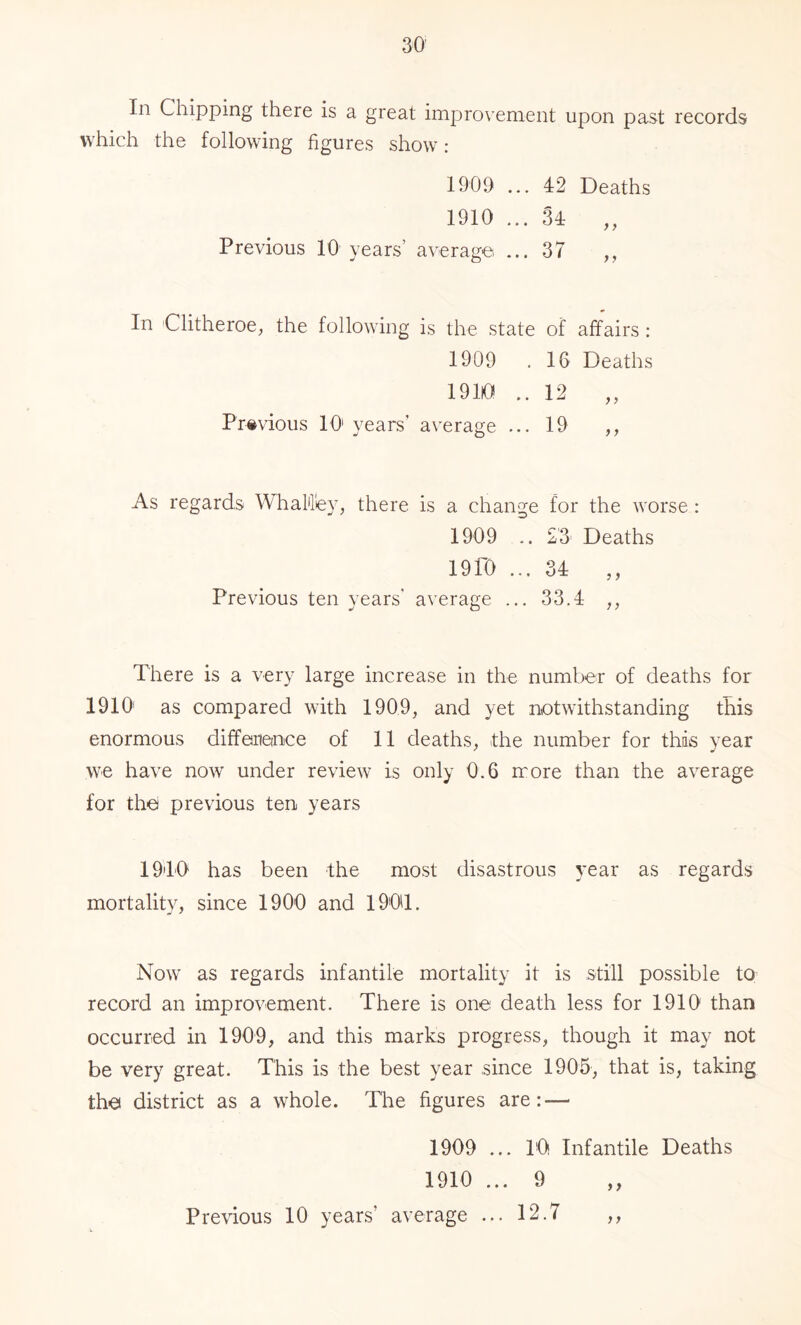 In Chipping there is a great improvement upon past records which the following figures show: 1909 ...4:2 Deaths 1910 ... 34: ,, Previous 10 years’ average. ... 37 ,, In Clitheroe; the following is the state of affairs : 1909 . 16 Deaths 1910 .. 12 ,, Previous 10 years’ average ... 19 ,, As regards Whahey, there is a change for the w’orse : 1909 .. £3 Deaths 1910 ... 34: ,, Previous ten years’ average ... 33.4: ,, There is a very large increase in the number of deaths for 1910' as compared with 1909, and yet notwithstanding this enormous diffeiience of 11 deaths, the number for this year we have now under review is only 0.6 rrore than the average for thei previous ten years 19'10 has been the most disastrous year as regards mortality, since 1900 and 1900. Now as regards infantile mortality it is still possible to record an improvement. There is one death less for 1910' than occurred in 1909, and this marks progress, though it may not be very great. This is the best year since 1905, that is, taking the district as a whole. The figures are: — 1909 ... 10 Infantile Deaths 1910 ... 9 Previous 10 years’ average ... 12.7 ,,
