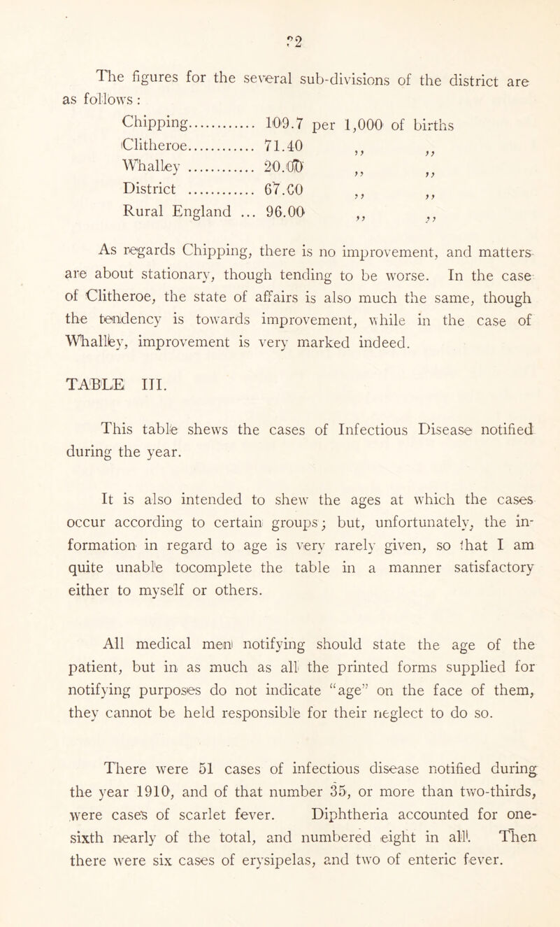 The figures for the several sub-divisions of the district are as follows: Chipping . 10’9.7 per 1,000 of births Clitheroe . 71.40 5 > Whalley . 20.® f > District . GY.CO y y Rural England .. ,. 96.00 y y As regards Chipping, there is no improvement, and matters- are about stationary, though tending to be worse. In the case of Clitheroe, the state of affairs is also much the same, though the tendency is towards improvement, while in the case of Whallby, improvement is very miarked indeed. TABLE III. This table shews the cases of Infectious Disease notified during the year. It is also intended to shew the ages at which the cases occur according to certain groups; but, unfortunately^ the in- formation in regard to age is very rarely given, so that I am quite unable tocomplete the table in a maimer satisfactory either to myself or others. All medical meni notifying should state the age of the patient, but in as much as all the printed forms supplied for notifying purposes do not indicate “age” on the face of them, they cannot be held responsible for their neglect to do so. There were 51 cases of infectious disease notified during; the year 1910, and of that number 35, or more than t\vo-thirds, were case's of scarlet fever. Diphtheria accounted for one- sixth nearly of the total, and numbered eight in all. Then there w^ere six cases of erysipelas, and two of enteric fever.