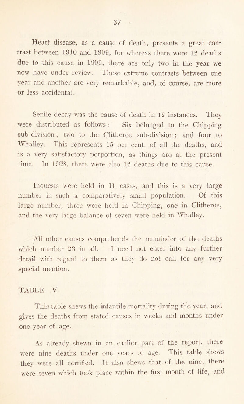 Heart disease, as a cause of death, presents a great con- trast between 1910' and 1909, for whereas there were 12 deaths due to this cause in 1909, there are only two in the year we now have under review. These extreme contrasts between one year and another are very remarkable, and, of course, are more or less accidental. Senile decay was the cause of death in 12' instances. They were distributed as follows: Six belonged to the Chipping sub-division; two to the Clitheroe sub-division; and four to Whalley. This represents 15 per cent, of all the deaths, and is a very satisfactory porportion, as things are at the present time. In 19'0!8, there were also 12 deaths due to this cause. Inquests were held in 11 cases, and this is a very large number in such a comparatively small population. Of this large number, three were held in Chipping, one in Clitheroe, and the ^’ery large balance of seven were held in Whalley. AH other causes comprehends the remainder of the deaths which number 23 in all. I need not enter into any further detail with regard to them as they do not call for any very special mention. TABLE V. This tal)le shews the infantile mortality during the year, and gives the deaths from stated causes in weeks and months under ■one year of age. As already shewn in an earlier part of the report, there were nine deaths under one years of age. This table shews they were all certified. It also shews that of the nine, there were seven which took place wfithin the first month of life, and