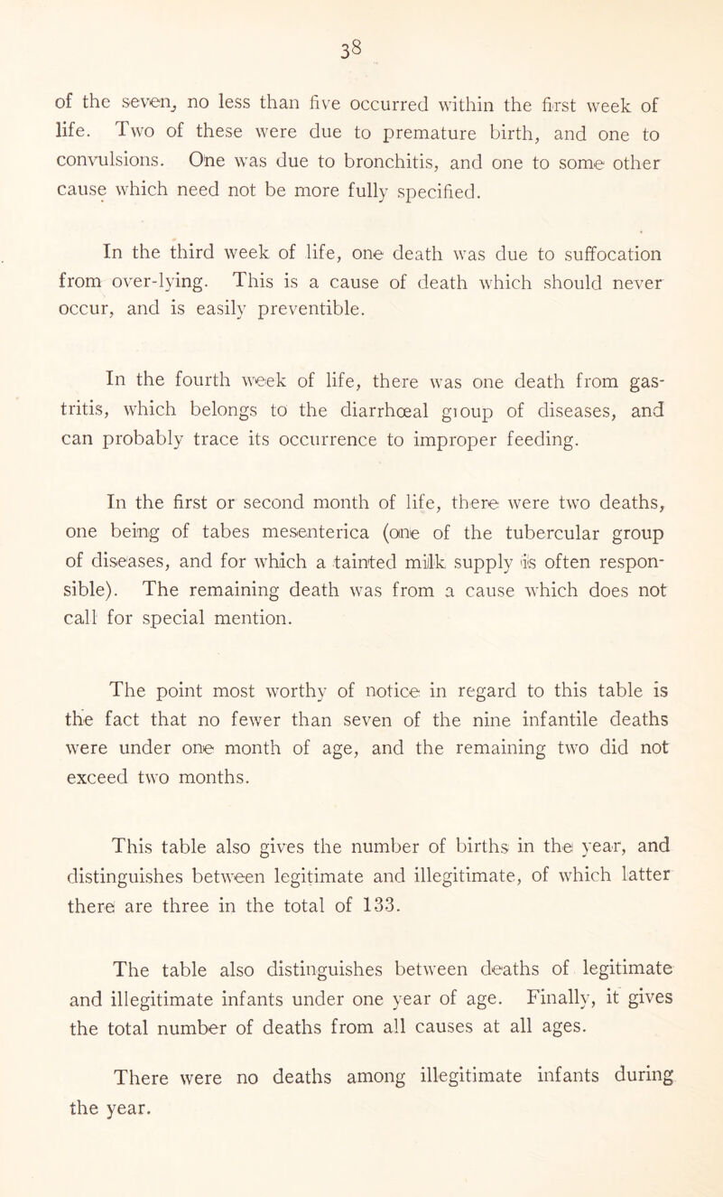 of the severij no less than five occurred within the first week of life. Two of these were due to premature birth, and one to convulsions. Ofie was due to bronchitis, and one to some other cause which need not be more fully specified. In the third week of life, one death was due to suffocation from over-lying. This is a cause of death which should never occur, and is easily preventible. In the fourth week of life, there was one death from gas- tritis, which belongs to the diarrhoeal gioup of diseases, and can probably trace its occurrence to improper feeding. In the first or second month of life, there were two deaths, one being of tabes mesenterica (one of the tubercular group of dise'ases, and for which a fainted miilk supply iis often respon- sible). The remaining death was from a cause which does not call for special mention. The point most worthy of notice in regard to this table is the fact that no fewer than seven of the nine infantile deaths were under one month of age, and the remaining two did not exceed two months. This table also gives the number of births in the year, and distinguishes between legitimate and illegitimate, of which latter there are three in the total of 133. The table also distinguishes between deaths of legitimate and illegitimate infants under one year of age. Finally, it gives the total number of deaths from all causes at all ages. There were no deaths among illegitimate infants during the year.