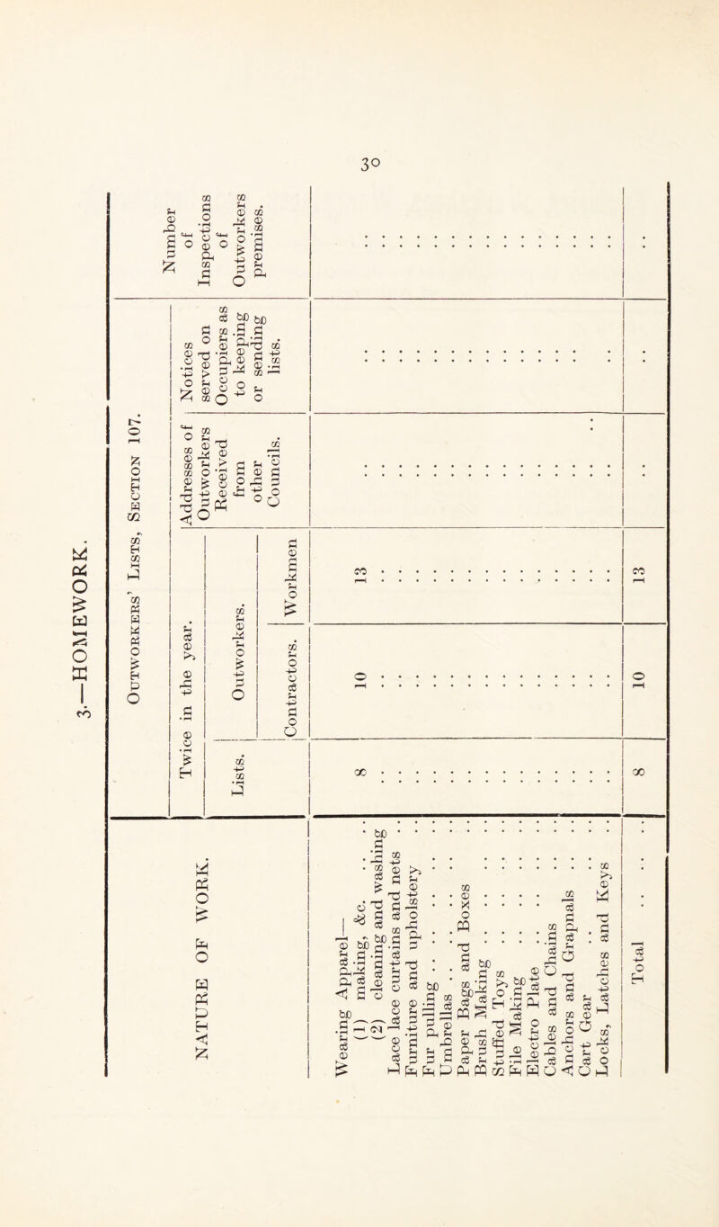HOMEWORK. fO o % o M H Q W m r. m H VI VI Ph W Ph o H P o u © S o 03 o ♦ ^ o ^ (D O &H HH O W ^ ♦ O V M © h .2 o 3 -p © a 8 T3 •2 ® ’p > O P (X) o QO ^ eg ^ bD CO .S 3 © O Pi © s « o ■p OD S CO CO ^ &H O ^ CO .r^ O) ^ CC ^ 0 S ^ - ^ I g Prt += ® P © O rC ,P Pi t» • I—< o 3 o<5 •51 P eg © © .3 p> © o ♦ I—I H CO p © 3! p O p> 3 o CO -p CO 3 © s P O CO CO p o •p o 3 p -p 3 o O CO CO 00 A o [3 o H p H < © © bl ^ 3 og .3 3h3J j2Li ^ <1 2 bO 3 ^i: p ^ eg © bD _3 CO eg T5 g • ^ 3 eg S '© (M CO p © 3 TS 3 eg CO 3 • ^ eg p P 3 © © © ' © © eg 3; p © p 'o 35 Cl, CO © X o M t3 ^3 0! S O p 35 © ^ © © td o © t3 3 3 be £^1 31® .pH Ph P 3 ^ p p c: 3 3 CO 3 eg 35 Q 3 3 CO © I H pQ eg Q CO eg 3 Cl eg P O Tg 3 3 CO p O 35 O 3 <3 CO © *■> 35 TS 3 3 CO © r5 © P eg 31 © p3 © O 31 eg P O
