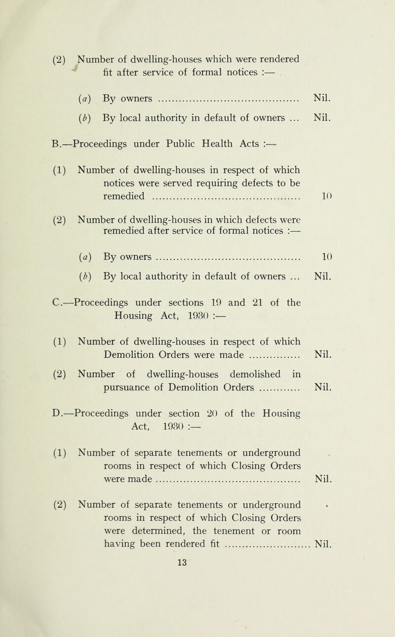 (2) Number of dwelling-houses which were rendered fit after service of formal notices (a) By owners Nil. (b) By local authority in default of owners ... Nil. B. —Proceedings under Public Health Acts :— (1) Number of dwelling-houses in respect of which notices were served requiring defects to be remedied 10 (2) Number of dwelling-houses in which defects were remedied after service of formal notices :— (a) By owners 10 (b) By local authority in default of owners ... Nil. C. ^Proceedings under sections 19 and 21 of the Housing Act, 1930 (1) Number of dwelling-houses in respect of which Demolition Orders were made Nil. (2) Number of dwelling-houses demolished in pursuance of Demolition Orders Nil. D. —Proceedings under section 20 of the Housing Act, 1930 :— (1) Number of separate tenements or underground rooms in respect of which Closing Orders were made Nil. (2) Number of separate tenements or underground rooms in respect of which Closing Orders were determined, the tenement or room having been rendered fit Nil.
