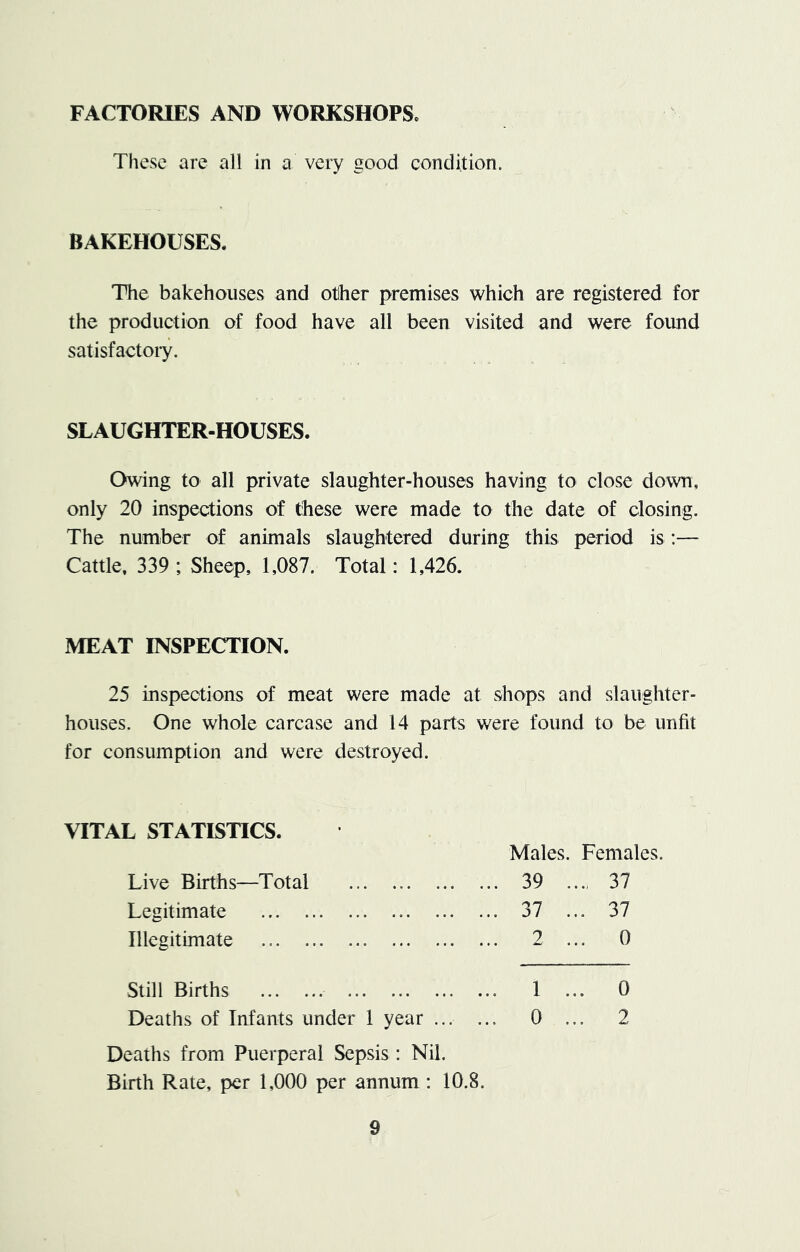 FACTORIES AND WORKSHOPSc These are all in a very good condition. BAKEHOUSES. The bakehouses and other premises which are registered for the production of food have all been visited and were found satisfactoiy. SLAUGHTER-HOUSES. Owing to all private slaughter-houses having to close down, only 20 inspections of these were made to the date of closing. The number of animals slaughtered during this period is :— Cattle. 339 ; Sheep, 1,087. Total: 1,426. MEAT INSPECTION. 25 inspections of meat were made at shops and slaughter- houses. One whole carcase and 14 parts were found to be unfit for consumption and were destroyed. VITAL STATISTICS. Live Births—Total Legitimate ... . Illegitimate ... . Males. Females. 39 ..., 37 37 ... 37 2 ... 0 Deaths of Infants under 1 year Deaths from Puerperal Sepsis: Nil. Birth Rate, per 1,000 per annum ; 10.8. Still Births 1 0 0 2