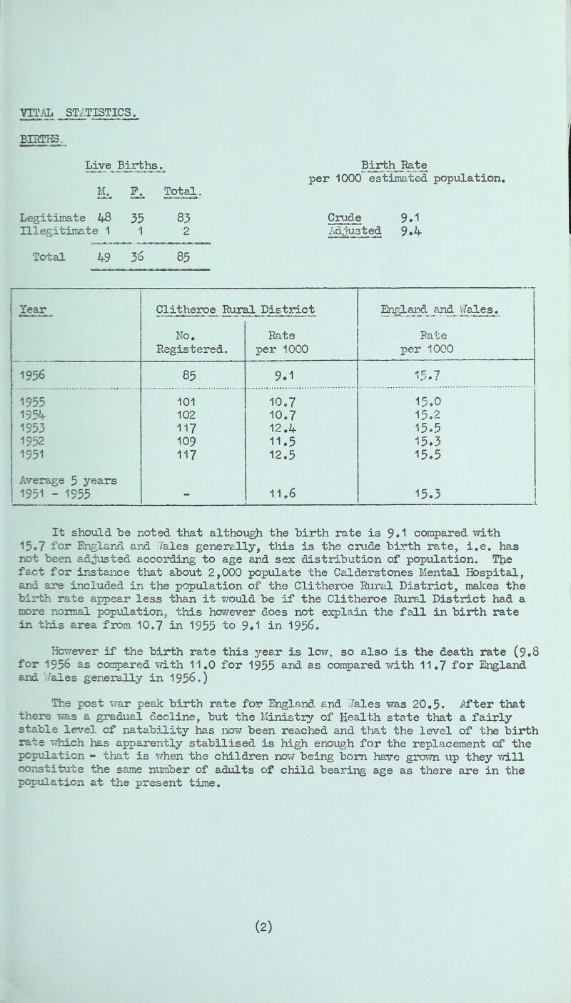 Vrr.AL STilTISTICS. BIHTHS. Ilye^ Birth^, Birthrate Total. per 1000 estimated popiiLation. Legitimate 48 Illegitimate 1 35 1 83 2 Crude 9.1 /id jus ted 9.4- Total 4-9 36 85 Year Clitheroe Rural Distrl-ct M41.gs_. Ho, Rats Rate Registered. per 1000 per 1000 1956 85 9.1 15.7 1955 101 10.7 15.0 1954- 102 10,7 15.2 1953 117 12,4 15.5 1952 109 11,5 15.3 1951 117 12,5 15.5 Average 5 years 1951 - 1955 - 11.6 15.3 j It should he noted that althou^ the hirth rate is 9.1 compared with 15.7 for England and vVales generally, tliis is the crude birth rate, i,e, has not been adjusted according to age and sex distribution of population. The fact for instance that about 2,000 populate the Calderstones Mental Hospital, and are included in the population of the Clitheroe Rural District, malces the birth rate appear less than it would be if the Clitheroe Rural District had a more normal popiolation, this however does not explain the fall in birth rate in this area from 10.7 in 1955 to 9.1 in 1956. However if the birth rate this year is low, so also is the death rate (9.8 for 1956 as con^sared with 11,0 for 1955 and as compared with 11,7 for England and cfales generally in 1956.) The post war peak birth rate for England and Tales was 20,5. i^fter that there was a gradual decline, but the Mnistry of Health state that a fairly stable le^/el of natability has non/ been reached and that the level of the birth rate whuch has apparently stabilised is high enough for the replacement of the popiilation - that is when the children no;?- being bom have grown up they will constitute the same number of adults of child bearing age as there are in the popialation at the present time. (2)