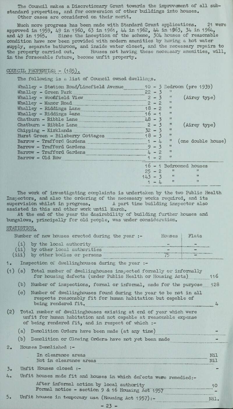 The Council makes a Discretionajry Grant towards the inrprovement of all sub- standard properties, and for conversion of other buildings into houses. Other cases are considered on their merit. Much more progress has been made with Standard Grant applications, 21 were approved in 1959, 49 in i960, 63 in 1961, 44 in 1962, ki+ in 1063, 34 in 1964, and 49 in 1965. Since the inception of the scheme, 304 houses of reaisonabie condition have now been provided vd.th modern amenities by having a hot water supply, separate bathroom, and inside water closet, and the necessaiy repairs to the property carried out. Houses not having these necessary amenities, will, in the forseeable future, become unfit property. C0Ui;CIL PROPERTIES - .(l 85JL1. The following is a list of Council owned dv/ellings. Whalley - Station Road/Limefield Avenue Whalley - Green Park Whall^ - Wooflfield View Whalley - Manor Road Whalley - Riddings Lane Whall^ - Riddings bane Chatbum - Ribble Lane Chatbvim - Ribble Lane Chipping - Kirklands Hurst Green - Bilsberry Cottages Barrow - Traff ord Gardens Barrow - Trafford Gardens Barrow - Trafford Gardens Barrow - Old Row 10 22 ■ 2 '2 18 16 ■48 2 32 18 ' 1 9 ■4 1 3 3 3 2 2 1 Bedroom (pre 1939)  (Airey type) II It If 3 ” 3 ” (Airqy type) 3 ” 3  4 ” (one double house) 3  2  2  16-1 Bedroomed houses 25-2   143 - 3 ” 1 - 4  The v\rork of investigating complaints is \indertaken by the two Public Health Inspectors, and also the ordering of the necessary works required, and its supervision whilst in progress, A part time building inspector also assisted in this and other work until March, At the end of the year the desirability of bxailding further houses and bungalows, principally for old people, was under consideration. STATISTICS,, Niaraber of new houses erected during the year Houses | Plats (i) by the local authority \ (ii) by other local authorities - I (iii) by other bodies or persons 75 1 1, Inspection of dwellinghouses diiring the year (1) (a) Total number of dwellinghouses inspected formally or informally for housing defects (under Public Health or Housing Acts) 116 (b) Number of inspections, formal or informal, made for the purpose 128 (c) Nruriber of dv/ellinghouses found during the year to be not in all respects reasonably fit for human habitation but capable of being rendered fit, 4 (2) Total number of dwellinghouses existing at end of year which were unfit for human habitation and not capable at reasonable expense of being rendered fit, and in respect of v^hich (a) Demolition Orders have been made (at any time) (b) Demolition or Closing Orders, have not yet been made - 2, Houses Demolished In clearance areas Nil Not in clearance areas Nil 3, Unfit Houses closed 4- Unfit houses made fit and houses in which defects wewe remedied;- After infoimal action by local authcarity -10 Formal notice - section 9 & I6 Housing Acf l957 Unfit houses in temporary use (Housing Act 1 957) : - - 23 - 5 Nil.