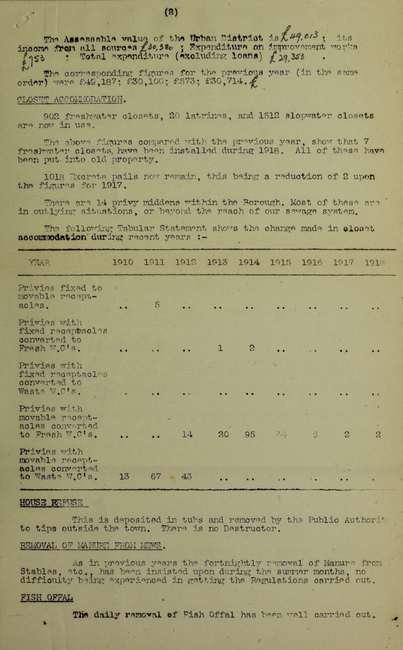 (S) Th'' A»*'S8n'hl'’ valuo of thfl Wr^an niatplot. Is . it, 3 inoono all sonro^a ; fixpenditura on ;^.iTinrovnrient vror’-B /nSi * Total ^xp'*^ndlti^rB (axoludirjin: loana) Th- oorT’Bs'oonding: for the year (in th^- same order) ^^ere £49^07; £30,100; £573; £30,714.^ CLOSET AOCOMiODATION. 902 fresh^'-ater olosets’, 20 latrines, and 1512 slopvvrat'^'r closets are novr in ns e „ The 3,bo''^e fic^ir^s compared ^.’rit}i, the pr'^vious year, shorn that 7 freshmater closets have been installed during: 1918. All of these have been put. into old propert3r, 1018 Txcreta pails no'-'- reraain, this hejniP; a reduction of 2 upon the figrires for 1917. There are 14 privj’' middens ■'■rithin the Borouj^h. Most of these are in outl^Hng: siti'istions, or he^/ond the reach of our sev;rag:e s^/stem. The follo'^-'-in^'^ Tabular Statem'^nt sho'''‘s the change made in oioaet aoooEjnodation during recent 3/ears iTJAR 1910 1911 1912 1913 1914 1915 1916 1917 1918 Privies fixed to mo’vT' ab 1 e r c e'p'o - acl«s. .. 5 Privies V'fith fixed receptacles converted to Fresh ■'^bC ’ s. ,, .. .. 1 2 Privies ■'vitji fixed recei;>tao 1 s converted to Waste V/.O ’ s . Privies with movable recept- acles converted to FreshW.C’s 14 20 95 4 2 2 2 Privies with movable recext- aoles oom'’'^rted to Waste W.C‘s. 13 67 43 HOUSS BF.FtTSE This is deposited in tubs and removed bj^ the Public Authorit: to tips outside the toyrn. There is no Destructor. REMOVAL OF miFJPP FROM LEWS. As in previous ji^ears the fortnig^htl^/ removal of Manure from Stables, etc., has been insisted upon during the summer months, no difficulty' being experienced in getting the Regulations carried out. FISH OFFAL Tlift daily removal of Fish Offal has bepp ■'’’ell carried out.