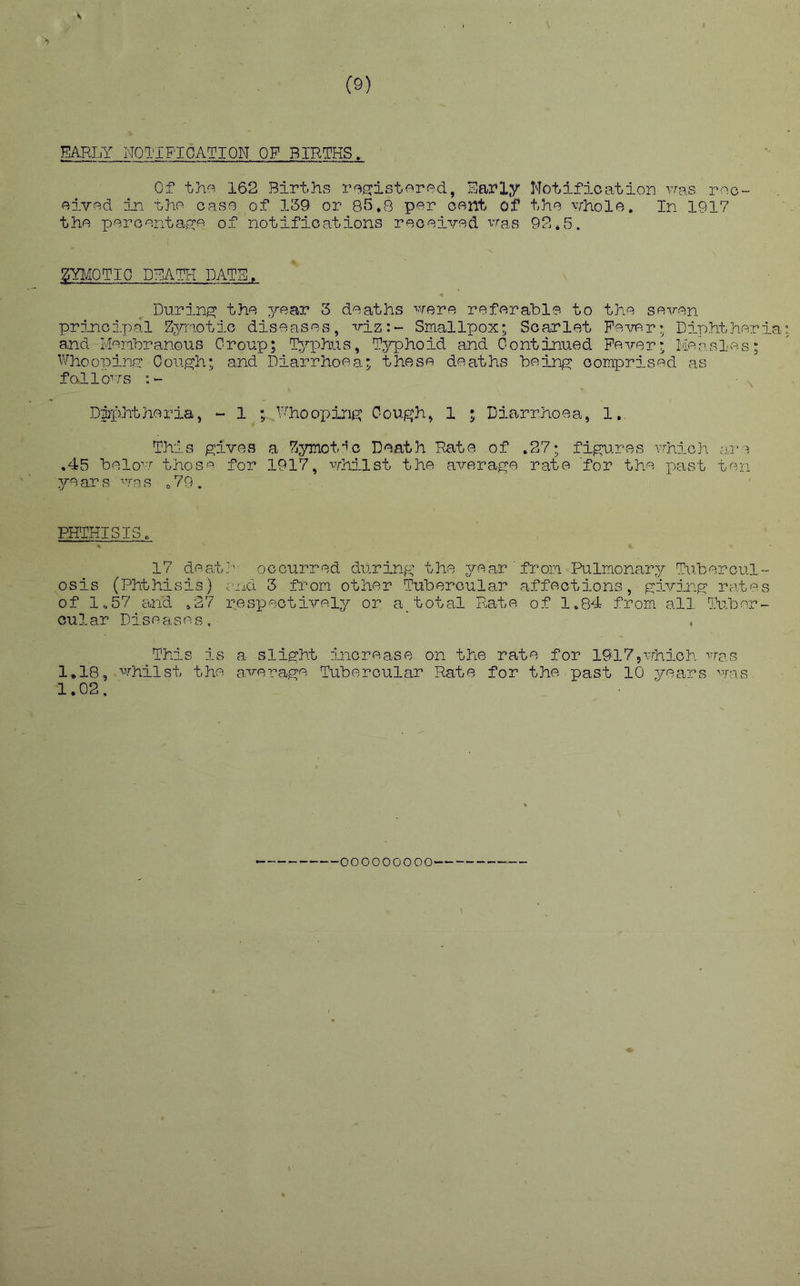 V C9) EARLY NOTIFICATION OF BIRTHS. Of th«. 162 Births ro^cistered, Early Motifioatior was rao- eivad ±n tha case of 139 or 85.8 per cent of t3ie whole. In 1917 the peroenta,e:e of notifications received was 92*5. roiOTIO DEATH DATE. During; the year 3 deaths were referable to the seven principal Zyriotic diseases, viz:- Smallpox; Scarlet Fever; Diphtheria and MeiTibranGUS Croup; T^'^phus, Tjophoid and Continued Fever; Ivlen.sles; Whoopiner Oou^h; and Diarrhoea; these deaths bein42: comprised as fallows Diphtheria, - 1 ; i'-hoopiru^; Cough, 1 ; Diarrhoea, 1. This gives a ^jymot'^o Death Rate of .27; figures vrhich ari-e ,45 below those for 1917, whilst the average rate for the past ten years was .79. PHTHISIS. 17 death' occurred during the year from Pulmonar,^; Tubercul- osis (Phthisis) aij.d 3 from other Tubercular affections, giving rates of 1„57 and ,27 respectively or a_ total Rate of 1.84 from all Tuber- cular Diseases. ' . This is a slight increase on the rate for 1917jwhich was l.*18, whilst the average Tubercular Rate for the past 10 years was 1.02. 000000000
