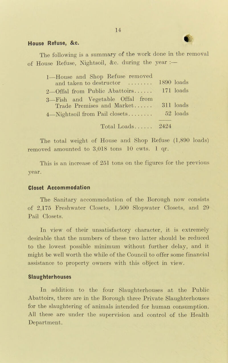 House Refuse, &c. The following is a summary of the work clone in the removal of House Refuse, Nightsoil, &c. during the year 1— House and Shop Refuse removed and taken to destructor 1890 loads 2— Offal from Public Abattoirs 171 loads 3— Fish and Vegetable Offal from Trade Premises and Market 311 loads 4— Nightsoil from Pail closets 52 loads Total Loads 2424 The total weight of House and Shop Refuse (1,890 loads) removed amounted to 3,018 tons 10 cwts. 1 qr. This is an increase of 251 tons on the figures for the previous year. Closet Accommodation The Sanitary accommodation of the Borough now consists of 2,175 Freshwater Closets, 1,500 Slopwater Closets, and 29 Pail Closets. In view of their unsatisfactory character, it is extremely desirable that the numbers of these two latter should be reduced to the lowest possible minimum without further delay, and it might be well worth the while of the Council to offer some financial assistance to property owners with this object in view. Slaughterhouses In addition to the four Slaughterhouses at the Public Abattoirs, there are in the Borough three Private Slaughterhouses for the slaughtering of animals intended for human consumption. All these are under the supervision and control of the Health Department.