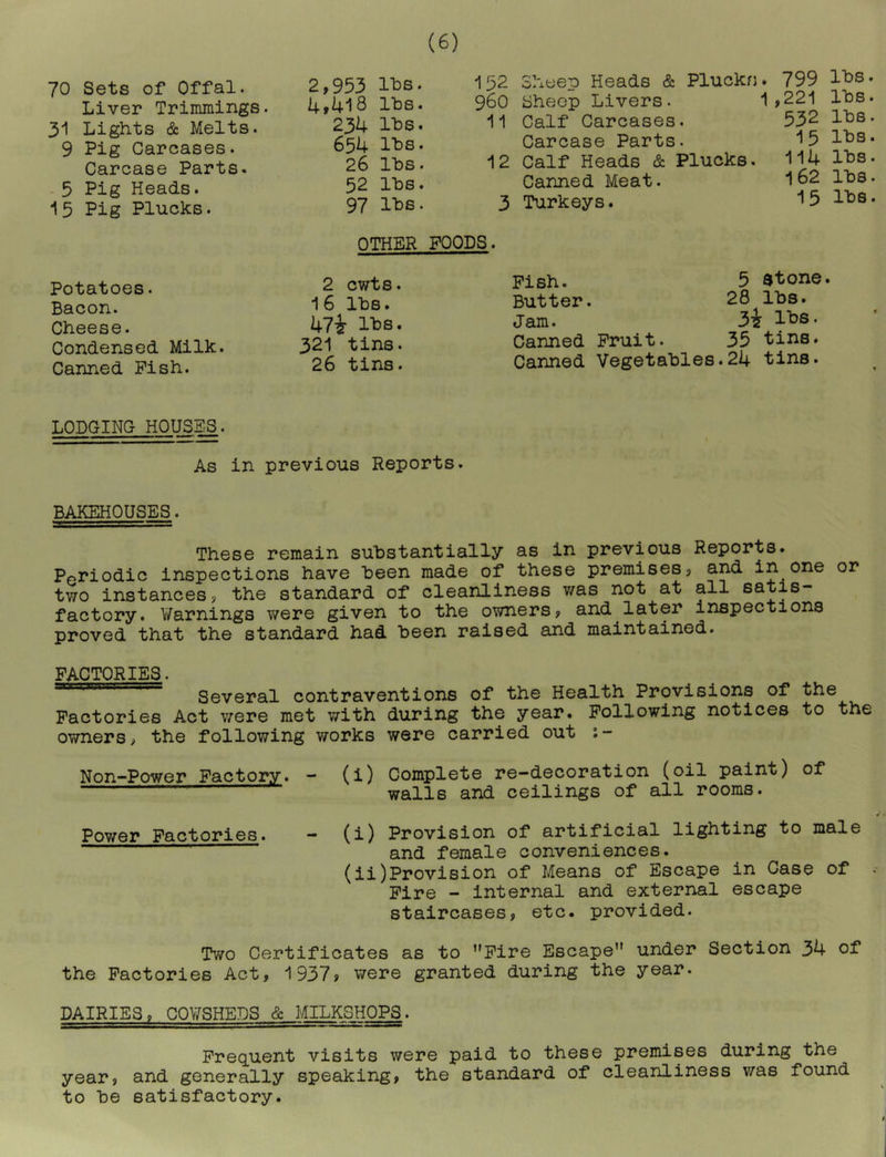 70 Sets of Offal. Liver Trimmings. 31 Lights & Melts. 9 Pig Carcases. Carcase Parts. - 5 Pig Heads. 15 Pig Plucks. Potatoes. Bacon. Cheese. Condensed Milk. Canned Pish. LODGING HOUSES. As in previous Reports. BAKEHOUSES. These remain substantially as in previous Reports. Periodic inspections have been made of these premises3 and in one or two instances? the standard of cleanliness was not at all satis- factory. V/arnings v/ere given to the owners? and later inspections proved that the standard had been raised and maintained. FACTORIES. ********''^'^^ Several contraventions of the Health Provisions of the Factories Act were met with during the year. Following notices to the owners? the following works were carried out Non-Power Factory. - (i) Complete re—decoration (oil paint) of walls and ceilings of all rooms. Pov/er Factories. — (i) Provision of artificial lighting to male ~ and female conveniences. (ii)Provision of Means of Escape in Case of Fire - internal and external escape staircases? etc. provided. Two Certificates as to ’’Fire Escape under Section 34 of the Factories Act, 1937? were granted during the year. DAIRIES? C0¥SHEDS & MILKSHOPS. Frequent visits were paid to these premises during the year? and generally speaking? the standard of cleanliness v/as found to be satisfactory. 2,953 IDs. 4f4l8 lbs. 234 lbs. 654 lbs. 26 lbs. 52 lbs. 97 lbs. 152 Sheep Heads & 960 Sheep Livers. 11 OTHER FOODS. Pluckn. 799 1,221 Calf Carcases. 532 Carcase Parts. 15 12 Calf Heads & Plucks. 114 Canned Meat. 162 3 Turkeys. 5 IDS. lbs. lbs. lbs. lbs. lbs. lbs. 2 cwts. 16 lbs. 47i lbs. 321 tins. 26 tins. Pish. Butter. Jam. Canned Fruit. 5 stone. 28 lbs. 3i lbs. 35 tins. Canned Vegetables.24 tins.