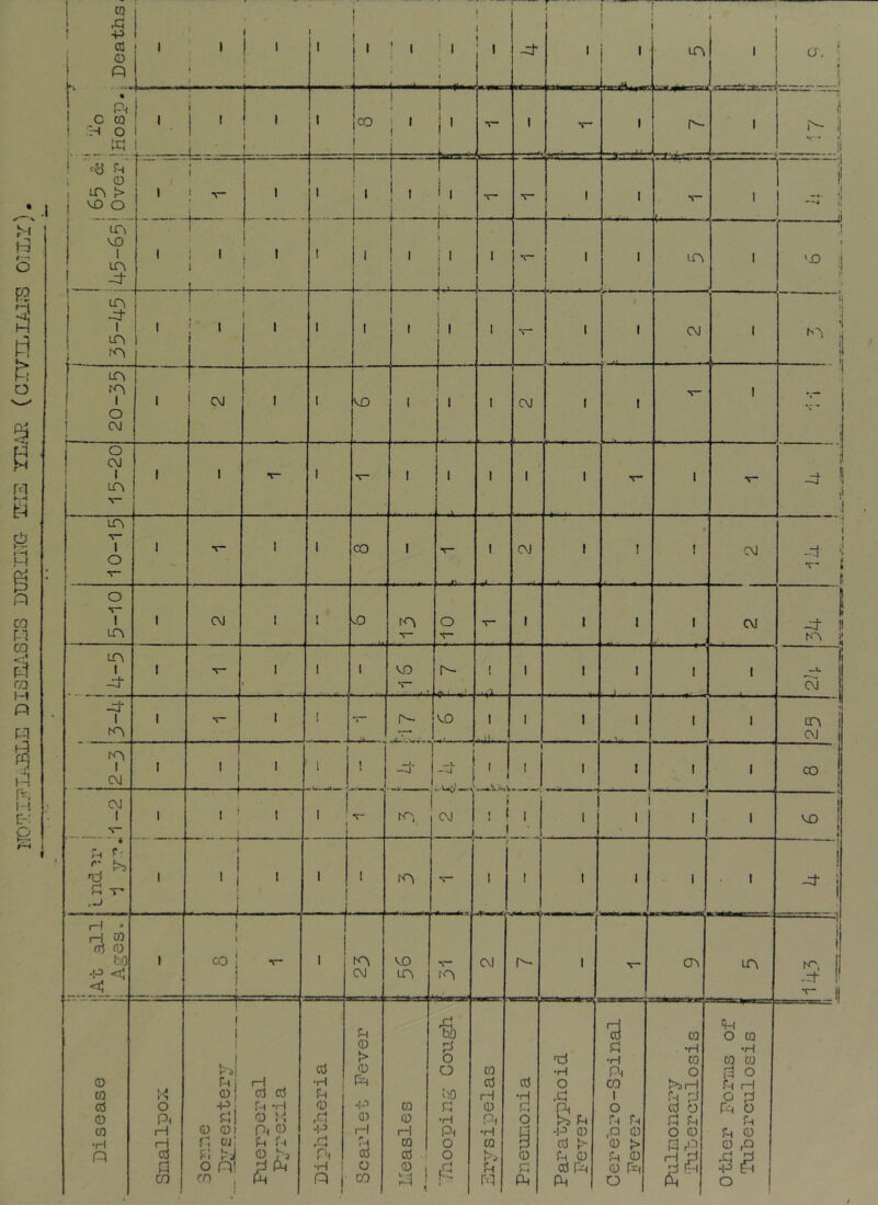 H 3 & 0 m N » H M 1 CO CO P-1 00 M P Pq \r, l-l c-t g I CO ! +3 CC i ^ ! i 1 ‘ 1 • 1 1 • ! 1 1 1 j 1 ! 1 ! 1 { , < J t \ 1 -0- t 1 1 1 1 ' 1 [ i ( LA i 1 1 a. '■ a N i ^ p, C CQ :'H o i. __ 1 “-a Th' ; 0 , u>, > MO o 1,1, 1 1 i L- 1 CO f j 1 1 1 1 1 r 1 i M... - ■— 1 1 r-- i '! • i; !l 1 t 1 1 'f t ] 1 1 > 1 1 1 1 1 i “ i 1 V- 1 1 V 1 -;i ii ;! ii tr^ MO 1 in ! -4- 1 t i 1 1 j ! ' 1 1 \ 1 1 1 1 1 ; 1 i 1 1 1 lA 1 35-45 1 1 1 1 j 1 ! 1 1 1 I 1 11 I 1 / 1 CM 1 'i 1 Nq ! 1 1 ^ 1 » I O ! CM 1 ! CM 1 I MO 1 1 1 CM 1 1 V 1 r ^ 1 CM 1 LA V ' 1 1 T- 1 f 1 1 \ 1 1 V 1 Lt 1 <i f ! LA \“ 1 O ! 1 V I 1 CO I T“ 1 CM 1 ! ! CM 1 1 -i >! V- { { 0 v~ 1 LA 1 CM I i vO V o 1 1 1 1 CM -0- II ^A ^ LA 1 -rj- 1 1 1 1 '' p- I 1 I 1 . 1 . I 1 1 -d- 1 fA 1 1 [ S ' r- —J MO 1 .. !l 1 1 1 s . 1 1 -n •1 CA AJ 1 CM t I i L 1 1 1 t -u uU;,'—. CM i f 1 t I 1 1 1 I CO CM 1 1 1 ’ I 1 • ! v hO, i i ill 1 ! 1 1 1 1 ^ 1 1 ;-i A ^ T' 1 .1. / f . I. . .. . 1 1 fA r 1 1 1 1 1 1 i ^ i r-l ' H 0 A 0 !:.0 •P <1*, ... 1 I \ CO; V- i ! 1 rA CM V.0 LA lO CM 1 - CA LA .\ 1 i K'. 1 .0- ' V- j| 0 (Q 0 0 cn •H P 'I 0 pH rH rH a p 01 \ -- 1 i 1 r-l H 0 0 0 •p r-l T-} 5^1 0 t ^ 0 01 p^ 0 p c/j: ph Th Pi 'r J 0 s o p! Bp ro , p 0 •H Fh 0 ,0 .1.3 r0 Ph •H ; R !■ p 0 t> 0 p -!-•’ 0 H Th 0 O CO 0 0 H 0 0 ■ 0 i 1 hO P o o ho 0 •H Ph O O 0 0 rH 0 P^ •H 0 I'j u rq 0 •H 0 O B 0 0 p tH •H O S 0 •P 0 0 |> 0 0 0 P P 'd 0 •H Ph CO 1 O 0 0 ,JQ 0 0 ;> 0 0 0 rxi o 0 •H CO o 0 O 0 0 O 0 <0 O 0 •H 0 0 O 0 H P 0 P o 0 0 0 0 p °