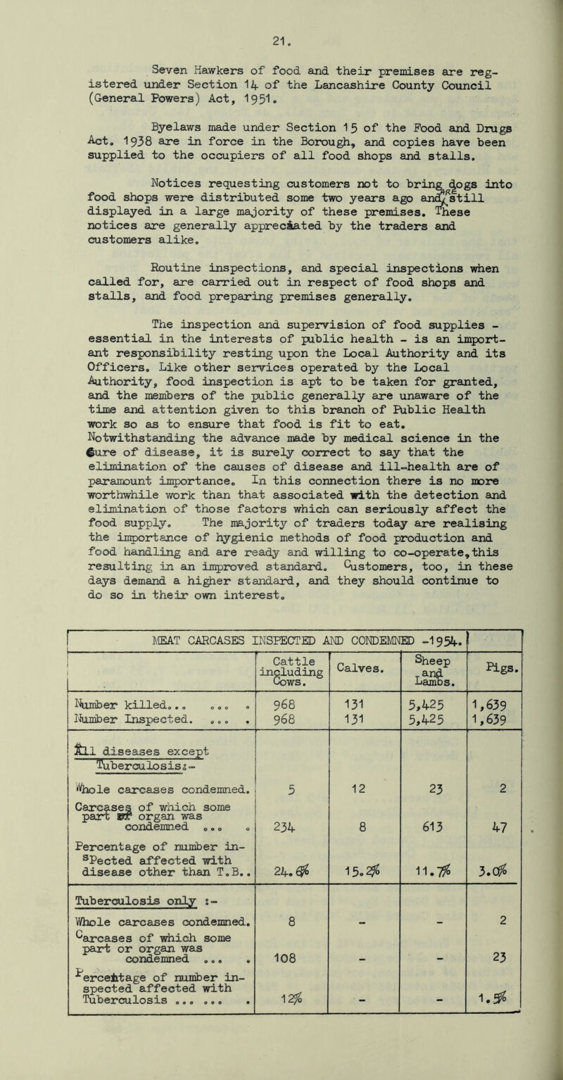 Seven Hawkers of food and their premises are reg- istered under Section 12f of the Lancashire County Council (General Powers) Act, I95I. Byelaws made under Section 15 of the Pood and Drugs Act. 1938 are in force in the Borough, and copies have been supplied to the occupiers of all food shops and stalls. Notices requesting customers not to bring <|ogs into food shops were distributed some two years ago and^still displayed in a large majority of these premises. These notices are generally appreciated by the traders and customers alike. Routine inspections, and special inspections when called for, are carried out in respect of food shops and stalls, and food preparing premises generally. The inspection and supervision of food supplies - essential in the interests of public health - is an import- ant responsibility resting upon the Local Authority and its Officers. Like other services operated by the Local Authority, food inspection is apt to be taken for granted, and the members of the public generally are unaware of the time and attention given to this branch of Public Health work so as to ensure that food is fit to eat. Notwithstanding the advance made by medical science in the Cure of disease, it is surely correct to say that the elimination of the causes of disease and ill-health are of paramount importance, in this connection there is no more worthwhile work than that associated with the detection and elimination of those factors which can seriously affect the food supply. The majority of traders today are realising the importance of hygienic methods of food production and food handling and are ready and willing to co-operate,this resulting in an improved standard. Customers, too, in these days demand a higher standard, and they should continue to do so in their own interest. MEAT CARCASES INSPECTED AND CONDEMNED -1932*-. Cattle including Cows. Calves. Sheep l!SL. Pigs. Number killed... ... Number Inspected. ... 968 968 131 131 3,423 5,425 1,639 1,639 jfa.1 diseases except Tuberculosis5- j,'(hole carcases condemned. 5 12 23 2 Carcase^ of which some part ®r organ was condemned ... . 234 8 613 47 Percentage of number in- jected affected with disease other than T.B.. 24.^ 15o2?b 11.7# 3.C0* Tuberculosis only s- Whole carcases condemned. 8 2 Carcases of which some part or organ was condemned ... . 108 1LI 23 p erceiitage of number in- spected affected with Tuberculosis ... ... 12% - 1.#