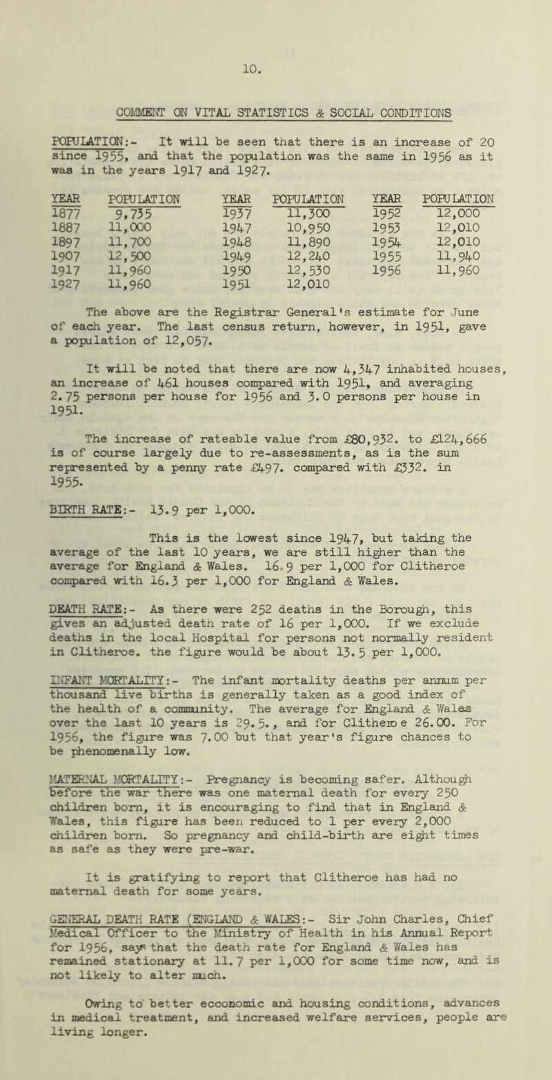 COMMENT ON VITAL STATISTICS & SOCIAL CONDITIONS PQHJLATICN;- It will be seen that there is an increase of 20 since 1955* 2^ that the population was the same in I956 as it was in the years I9I7 and I927. YEAR PORJLATION YEAR POPULATION YEAR POPULATION 1877 9.735 1937 11,300 1952 12,000 1887 11,000 1947 10,950 1953 12,010 1897 11,700 1948 11,890 1954 12,010 1907 12,500 1949 12,240 1955 11,9^0 1917 11,960 1950 12,530 1956 11,960 1927 11,960 1951 12,010 The above are the Registrar General's estimate for June of each year. The last census return, however, in 1951, gave a population of 12,057* It will be noted that there are now 4,347 inhabited houses, an increase of 461 houses compared with 1951» and averaging 2.75 persons per house for 1956 and 3.0 persons per house in 1951. The increase of rateable value from £80,932. to £124,666 is of course largely due to re-assessments, ais is the sum represented by a penny rate £497* compared Tsrith £332. in 1955. BIRTH RATE;- 13.9 per 1,000. This is the lowest since 1947, taking the average of the leist 10 years, we are still higher than the average for England & Wales. 16.9 per 1,000 for Clitheroe compared with 16.3 per 1,000 for England & Wales. DEATH RATE;- As there were 252 deaths in the Borough, this gives an adjusted death rate of 16 per 1,000. If we exclude deaths in the local Hospital for persons not normally resident in Clitheroe, the figure would be about 13.5 per 1,000, INFANT MORTALITY;- The infant mortality deaths per annum per thousand live births is generally taken as a good index of the health of a comminity. The average for England & Wales over the last 10 years is 29, 5., and for Clitheio e 26,00. For 1956, the figure was 7.00 but that year's figure chances to be phenomenally low. }^ER}jAL MORTALITY; - Pregnancy is becoming safer. Although before the war there was one maternal death for every 250 children bom, it is encouraging to find that in England & Wales, this figure has been reduced to 1 per every 2,000 children bom. So pregnancy and child-birth are eight times as safe as they were pre-war. It is gratifying to report that Clitheroe has had no maternal death for some years. GEIJERAL DEATH RATE (ENGLAND <& WALES;- Sir John Charles, Chief Medical Officer to the Ministry of Health in his Annual Report for 1956, saje that the death rate for England & Wales has remained stationary at 11.7 per 1,000 for some time now, and is not likely to alter uauch. Owing to better ecconomic and housing conditions, advances in medical treatment, and increased welfane services, people are living longer.