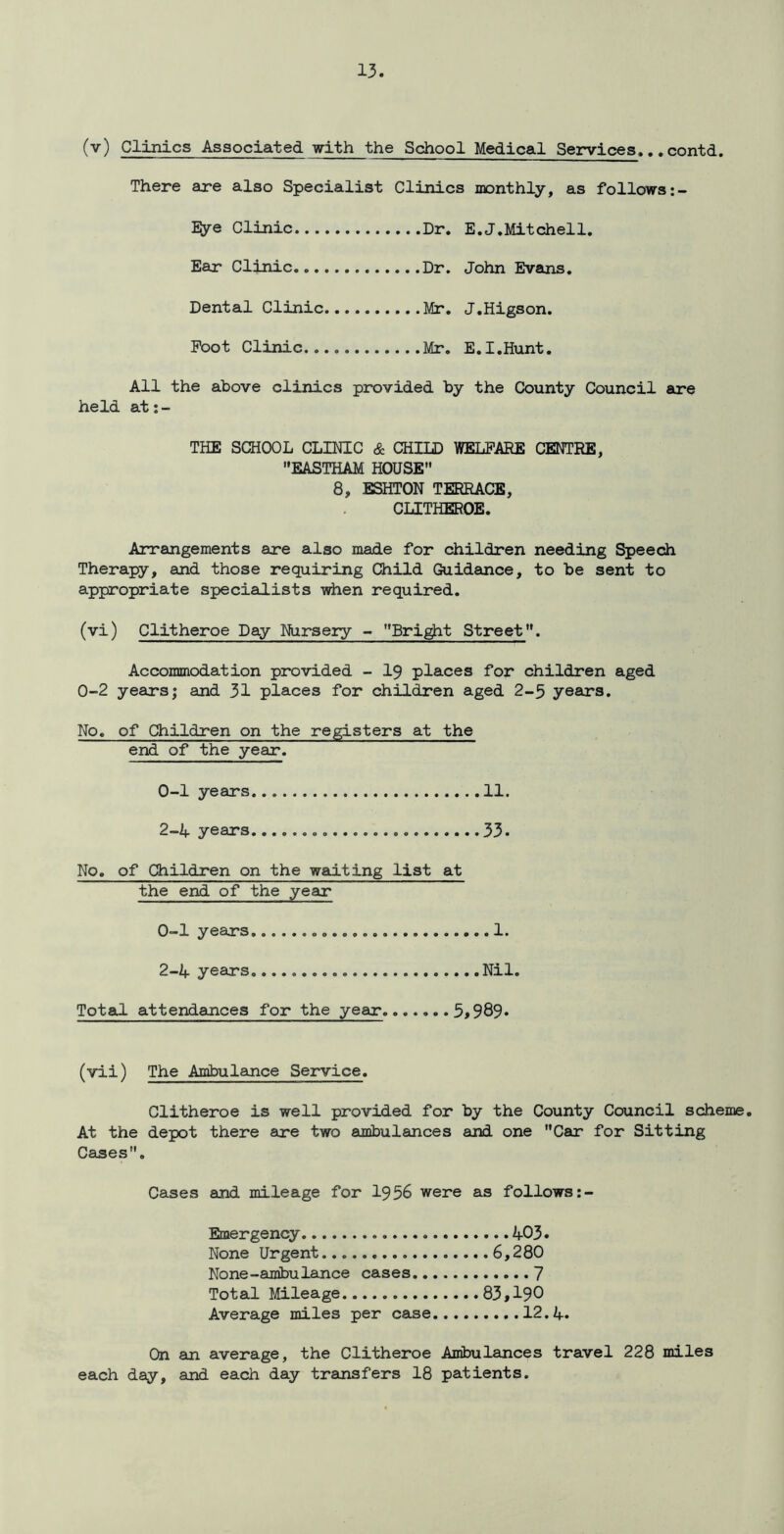 (v) Clinics Associated with the School Medical Services,contd. There are also Specialist Clinics monthly, as follows Bye Clinic Dr. E.J.Mitchell. Ear Clinic Dr. John Evans, Dental Clinic Mr. J.Higson. Foot Clinic Mr. E.I,Hunt. All the above clinics provided by the County Council are held at;- THE SCHOOL CLINIC & CHILD WELFARE CENTRE, EASTHAM HOUSE 8, ESHTON TERRACE, CLITHEROE. Arrangements are also made for children needing Speech Therapy, and those requiring Child Guidance, to be sent to appropriate specialists when required. (vi) Clitheroe Day Nursery - Bri^t Street. Accommodation provided - I9 places for children aged 0-2 years; and 31 places for children aged 2-5 years. No. of Children on the registers at the end of the year. 0-1 years 11. 2-4 years 33. No. of Children on the waiting list at the end of the year 0-1 years 1. 2-4 years Nil. Total attendances for the year. 5,989* (vii) The Ambulance Service. Clitheroe is well provided for by the County Council scheme. At the depot there are two ambulances and one Car for Sitting Cases. Cases and mileage for I956 were as follows: Emergency 403. None Urgent 6,280 None-ambulance cases 7 Total Mileage 83,190 Average miles per case 12.4* On an average, the Clitheroe Ambulances travel 228 miles each day, and each day transfers 18 patients.