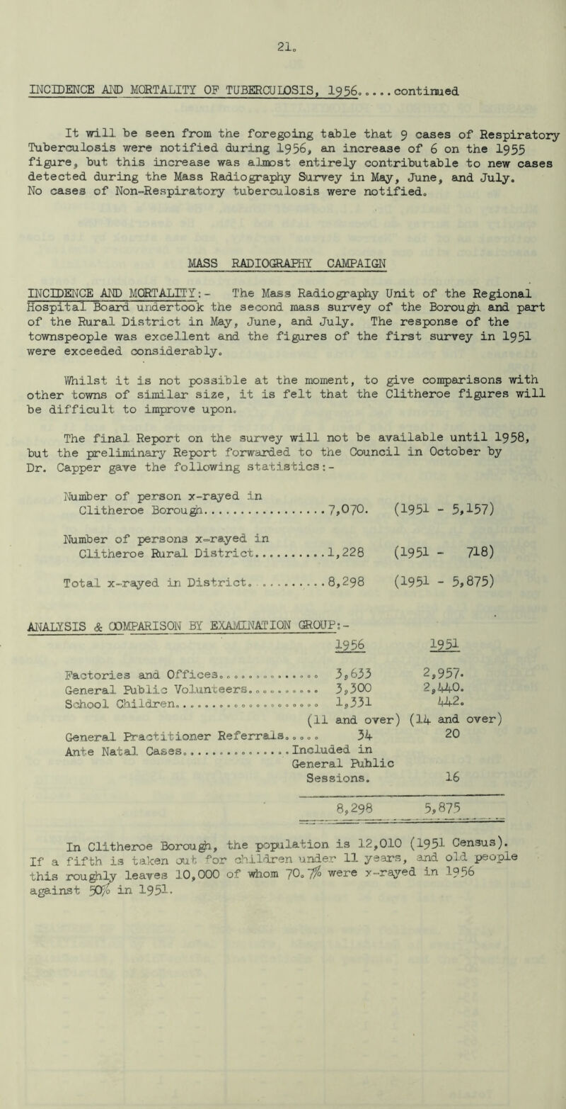 21„ INCIDENCE AM) MORTALITY OF TUBERCULOSIS. I9560 o... continued It will be seen from the foregoing table that 9 cases of Respiratory Tuberculosis were notified during 1956, an increase of 6 on the I955 figure, but this increase was aljnost entirely contributable to new cases detected during the Mass Radiography Survey in May, June, and July. No cases of Non-Respiratory tuberculosis were notified. MASS RADIOGBElAHiY CAMPAIGN INCIDENCE AND MCRTALITY: - The Mass Radiography Unit of the Regional Hospital Board undertook the second mass survey of the Borough and part of the Rural District in May, June, and July. The response of the townspeople was excellent and the figures of the first survey in 1951 were exceeded considerably. Whilst it is not possible at the moment, to give con^arisons with other towns of similar size, it is felt that the Clitheroe figures will be difficult to improve upon. The final Report on the survey will not be available until 1958, but the preliminary Report forwarded to the Council in October by Dr. Capper gave the following statistics:- Number of person x-rayed in Clitheroe Borough . . . . 7,070. (1951 - 5,157) Number of persons x=-rayed in Clitheroe Rural District (1951 - 718) Total x-rayed in District, ....8,298 (1951 - 5,875) ANALYSIS & COMPARISON BY EXAI^jNATION GROUP 1956 1951 Factories and Offices. 3® 633 2,957. General Public Volunteers,......... 3y300 2,440. 442. (11 and over) (14 and over) General Practitioner Referrals..... 34 Ante Natal Cases. Included in 20 General Public Sessions. 16 8,298 5,875 In Clitheroe Borou^, the popilation is 12,010 (I95I Census). If a fifth is taken out for children under 11 years, and old people this roughly leaves 10,000 of whom 70.7^ were x-rayed in I956 against ^0 in 1951 •