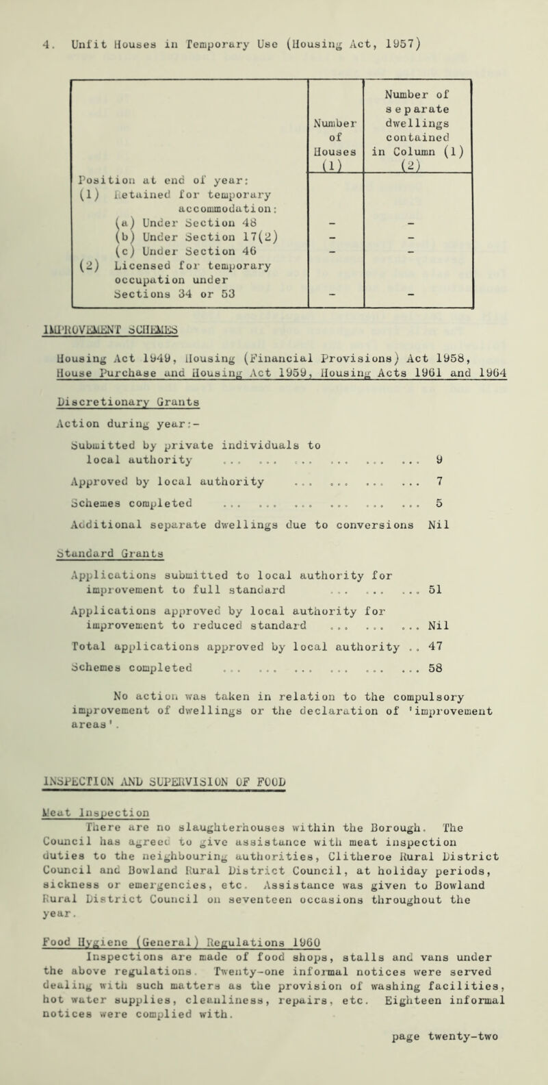 4. Unlit Houses in remporury Use (Housin-r Act, 1957) Number of s e p arate Number dwellings of contained Houses in Column (l) . u) (2) Position at end ol year: (1) detained lor temporary accommodation: (a) Under Section 48 (b) Under Section 17(2) (c) Under Section 46 (2) Licensed foi' temporary occupation under Sections 34 or 53 IkH-KOVlMJ^T SUIIBILS Housing Act 1949, Housing (Financial Provisions) Act 1958, House purchase and Housing Act 1959, Housing Acts 1961 and 1964 Discretionary Grants Action during year:- Submitted by private individuals to local authority . ... 9 Approved by local authority ... ... ... ... 7 Schemes completed ... ... ... ... ... ... 5 Additional separate dwellings due to conversions Nil Standard Grants Applications submitted to local authority for impiovement to full standard ... ... ... 51 Applications approved by local authority for improvement to reduced standard ... ... ... Nil Total applications approved by local authority .. 47 Schemes completed 58 No action was taken in relation to the compulsory improvement of dwellings or the declaration of ' impi’ovement areas'. INSPECTION .VND SUPEIIVISION OF FOOD Ucat Inspection There are no slaughterhouses within the Borough. The Council has agreec to give assistance with meat inspection duties to the neighbouring authorities, Ciitheroe Rural District Council and Rowland Rural District Council, at holiday periods, sickness or emergencies, etc. Assistance was given to Bowland Rural District Council on seventeen occasions throughout the year. Food Hygiene (General) Regulations 1960 Inspections are made of food shops, stalls and vans under the above regulations. Twenty-one informal notices were served dealing with such matters as the provision of washing facilities, hot water supplies, cleanliness, repairs, etc. Eighteen informal notices were complied with.