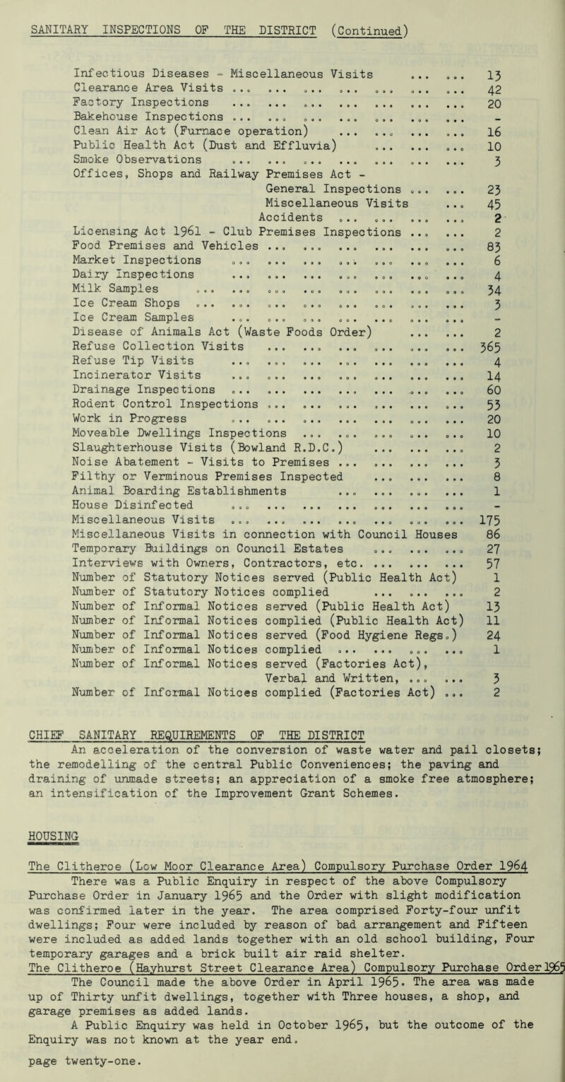 SMITARY INSPECTIONS OF THE DISTRICT (Continued) Infectious Diseases “ Miscellaneous Visits Clearance Area Visits ... ... Factory Inspections Bakehouse Inspections ... ... ... ... Clean Air Act (Furnace operation) Public Health Act (Dust and Effluvia) Smoke Observations ... ... ... ... Offices, Shops and Railway Premises Act - General Inspections Miscellaneous Visits Accidents ... ... Licensing Act I96I - Club Premises Inspections Food Premises and Vehicles ... ... ... ... Market Inspections ... ... ... Dairy Inspections ... ... Milk Samples ... ... ... ... ... ... Ice Cream Shops ... ... ... ... ... ... Ice Cream Samples ... ... ... ... ... Disease of Animals Act (Waste Foods Order) Refuse Collection Visits Refuse Tip Visits ... Incinerator Visits ... Drainage Inspections ... Rodent Control Inspections , Work in Progress ... Moveable Dwellings Inspections Slaughterhouse Visits (Bowland R.D.C.) Noise Abatement - Visits to Premises Filthy or Verminous Premises Inspected Animal Boarding Establishments House Disinfected ... ... Miscellaneous Visits ... ... Miscellaneous Visits in connection with Council Houses Temporary Buildings on Council Estates Interviews with Owixers, Contractors, etc. Number of Statutory Notices served (Public Health Act) Number of Statutory Notices complied Number of Informal Notices served (Public Health Act) Number of Informal Notices complied (Public Health Act) Number of Informal Notices served (Food Hygiene Regs.) Nuniber of Informal Notices complied ... ... Niomber of Informal Notices served (Factories Act), Verbal and Written, ... ... Number of Informal Notices complied (Factories Act) ... 13 42 20 16 10 3 23 45 2 2 83 6 4 34 3 2 365 4 14 60 53 20 10 2 3 8 1 175 86 27 57 1 2 13 11 24 1 3 2 CHIEF SANITARY REQUIREMENTS OF THE DISTRICT An acceleration of the conversion of waste water and pail closets; the remodelling of the central Public Conveniences; the paving and draining of unmade streets; an appreciation of a smoke free atmosphere; an intensification of the Improvement Grant Schemes. HOUSING The Clitheroe (Low Moor Clearance Area) Compulsory Purchase Order 19^4 There was a Public Enquiry in respect of the above Compulsory Purchase Order in January 19^5 and the Order with slight modification was confirmed later in the year. The area comprised Forty-four unfit dwellings; Four were included by reason of bad arrangement and Fifteen were included as added lands together with an old school building. Pour temporary garages and a brick built air raid shelter. The Clitheroe (Hayhurst Street Clearance Area) Compulsory Purchase Order 1963 The Council made the above Order in April 1965* The area was made up of Thirty unfit dwellings, together with Three houses, a shop, and garage premises as added lands. A Public Enquiry was held in October 19^5» Lut the outcome of the Enquiry was not known at the year end.