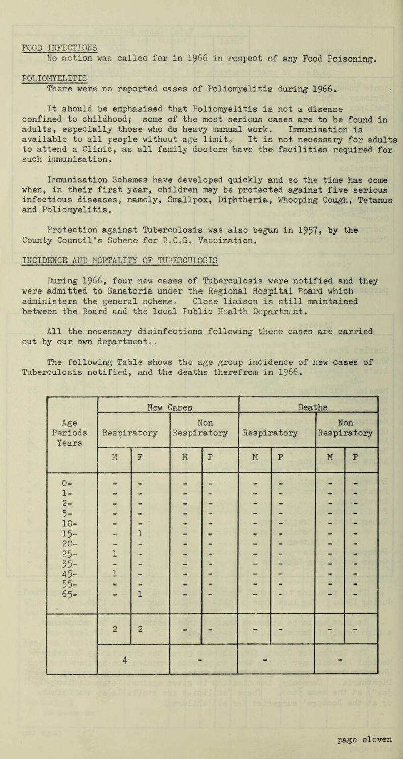 FCOD I?TFECTIONS No action was called for in I966 in respect of any Food Poisoning. POLIOMYELITIS There were no reported cases of Poliomyelitis during I966. It should he emphasised that Poliomyelitis is not a disease confined to childhood; some of the most serious cases are to be found in adults, especially those who do heavy manual work. Immunisation is available to all people without age limit0 It is not necessary for adult to attend a Clinic, as all family doctors have the facilities required for such immunisationo Immunisation Schemes have developed quickly and so the time has come when, in their first year, children may be protected against five serious infectious diseases, namely. Smallpox, Diphtheria, V/hooping Cough, Tetanus and Poliomyelitis. Protection against Tuberculosis was also begun in 1957» by the County Council’s Scheme for B.C.G. Vaccination. INCIDENCE AND MORTALITY OF TUBERCULOSIS During I966, four new cases of Tuberculosis were notified and they were admitted to Sanatoria under the Regional Hospital Board which administers the general scheme. Close liaison is still maintained between the Board and the local Public Health Department. All the necessary disinfections following these cases are carried out by our own department.. The following Table shov/s the age group incidence of new cases of Tuberculosis notified, and the deaths therefrom in I966. New Cases Deaths Age Non Non Periods Years Respiratory Respiratory Respiratory Respiratory n F M F M F M F 0= - 1_ - - “ - - - 2- - - - - - - 5- “ - - - - - - 10= - - - - - - 15- - 1 “ - - - - - 20= - - - - - - - 25- 1 - - - - - - - 55« « - - - - - - - 45‘ 1 - - - - - - - 55- = - - - - - - 65= 1 — • •• 2 2 - - - - - - 4 -