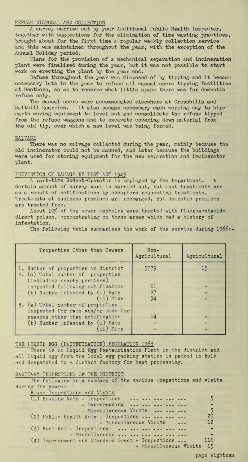 REFUSE DISPOSAL AND COLLECTION A survey carried out by your Additional Public Health Inspector, together with suggestions for the elimination of time wasting practices, brought about for the first time a regular weekly collection service and this was maintained throughout the year, vdth the exception of the Annual Holiday period. Plans for the provision of a mechanical separation and incineration plant were finalised during the year, but it was not possible to start work on erecting the plant by the year end. Refuse throughout the year was disposed of by tipping and it became necessary late in the year to refuse all casual users tipping facilities at ITenthorn, so as to reserve v/hat little space there was for domestic refuse only. The casual users were accommodated elsewhere at Crosshills and Salthill Quarries. It also became necessary each working day to hire earth moving equipment to level out and consolidate the refuse tipped from the refuse v/aggons and to excavate covering down material from the old tip, over which a new level was being formed. SALVAGE There was no salvage collected during the year, mainly because the old incinerator could not be manned, and later because the buildings were used for storing equipment for the new separation and incinerator plant. PREVEHTION OF DAIIAGE BY PEST ACT 1949 A part-time Rodent-Operator is employed by the Department. A certain amount of survey work is carried out, but most treatments are as a result of notifications by occupiers requesting treatments. Treatments at business premises are recharged, but domestic premises are treated free. Aibout 10^ of the sewer manholes were trea.ted with fluoroacetamide direct poison, concentrating on those areas which had a history of infestation. The follov/ing table summarises the work of the service during I966;- Properties Other than Sewers Non- Agricultural Agricultural 1. Number of properties in district 2. (a) Total number of properties (including nearby premises) 5779 15 inspected following notification 61 - (b) Number infested by (i) Rats 27 - (ii) Mice 5c (a) Total number of properties inspected for rats and/or mice for 34 reasons other than notification 14 - (b) Number infested by (i) Rats - - (ii) Mice - - THE LIQUID EGG (PASTEUISATION) REGULATION I963 There is no Liquid Egg Pasteurisation Plant in the district and all liquid egg from the local egg packing station is packed in bulk and despatched to a. distant factory for heat processing. SANITARY INSLECTIOHS OF THE DISTRICT The following is a summary of the various inspections a,nd visits during the year:- House Inspections and Visits (1) Housing Acts - Inspections 5 - Overcrowding - Miscellaneous Visits 5 (2) Public Health Acts - Inspections 29 - Miscellaneous Visits ... 12 (5) Rent Act - Inspections - Miscellaneous (4) Improvement and Standa.rd Grant - Inspections ... II6 - Miscellaneous Visits 65