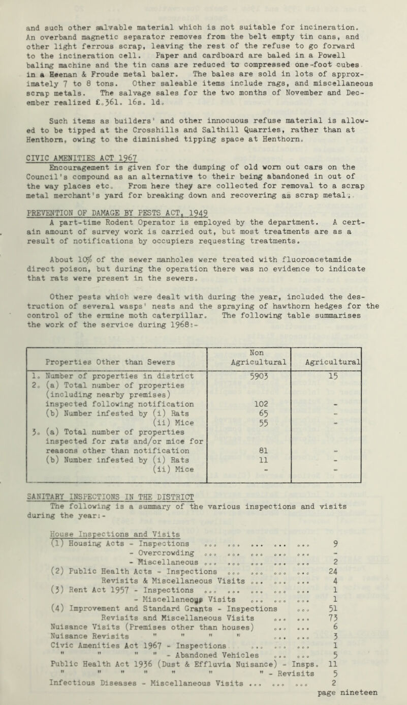 and such other salvable material which is not suitable for incineration. An overband magnetic separator removes from the belt empty tin cans, and other light ferrous scrap, leaving the rest of the refuse to go forward to the incineration cell. Paper and cardboard are baled in a Powell baling machine and the tin cans are reduced to compressed one-foot «ubes in a Heenan &, Froude metal baler. The bales are sold in lots of approx- imately 7 to 8 tons. Other saleable items include rags, and miscellaneous scrap metals. The salvage sales for the two months of November and Dec- ember realized £o56l. l6s. Ido Such items as builders* and other Innocuous refuse material is allow- ed to be tipped at the Crosshills and Salthill Quarries, rather than at Henthom, owing to the diminished tipping space at Henthorno CIVIC AMENITIES ACT 196? Encouragement is given for the dumping of old worn out cars on the Council's compound as an alternative to their being abandoned in out of the way places etc. From here they are collected for removal to a scrap metal merchant's yard for breaking down and recovering as scrap metal's, PREVENTION OF DAMAGE BY PESTS ACT, 1949 A part-time Rodent Operator is employed by the department. A cert- ain amount of survey work is carried out, but most treatments are as a result of notifications by occupiers requesting treatments. About 10^ of the sewer manholes were treated with fluoroacetamide direct poison, but during the operation there was no evidence to indicate that rats were present in the sewers. Other pests which were dealt with during the year, included the des- truction of several wasps* nests and the spraying of hawthorn hedges for the control of the ermine moth caterpillar. The following table summarises the work of the service during I968;- Properties Other than Sewers Non Agricultural Agricultural 1. Number of properties in district 5905 15 2. (a) Total number of properties (including nearby premises) inspected following notification 102 - (b) Number infested by (i) Rats 65 (ii) Mice 55 5o (a) Total number of properties inspected for rats and/or mice for reasons other than notification 81 <= (b) Number infested by (l) Rats 11 - (ii) Mice • SANITARY INSPECTIONS IN THE DISTRICT The following is a summary of the various inspections and visits during the year:- House Inspections and Visits (1) Housing Acts - Inspections ... ... — Overcrowding o.. .o. o.. ... o®. — Miscellaneous o.. .o. ... ... ... (2) Public Health Acts - Inspections o.o ..o o.. ..o Revisits & Miscellaneous Visits ... ... ... (5) Rent Act 1957 - Inspections ... ... ... ... ... - Miscellaneo^p Visits ... ... ... (4) Improvement and Standard Grants - Inspections ... Revisits and Miscellaneous Visits Nuisance Visits (Premises other than houses) ... ... Nuisance Revisits   *'  ...... Civic Amenities Act 19^7 - Inspections ... ... ...    ” - Abandoned Vehicles ... ... Public Health Act 1936 (Dust & Effluvia Nuisance) - Insps. **      ” - Revisits Infectious Diseases - Miscellaneous Visits ... ... ... 2 24 4 1 1 51 75 6 3 1 5 11 5 2