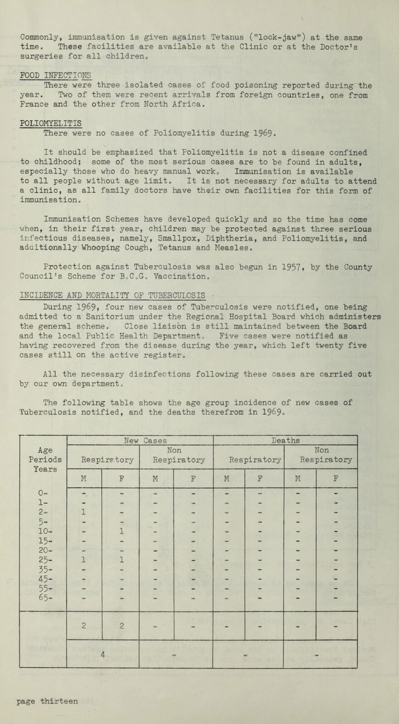 Commonly, immunisation is given against Tetanus (lock-jaw) at the same time. These facilities are available at the Clinic or at the Doctor's surgeries for all children, FOOD INTECTIOITS There were three isolated cases of food poisoning reported during the year. Two of them were recent arrivals from foreign countries, one from France and the other from North Africa. POLIOMYELITIS There were no cases of Poliomyelitis during 19^9• It should be emphasized that Poliomyelitis is not a disease confined to childhood; some of the most serious cases are to be found in adults, especially those who do heavy manual work. Immunisation is available to all people without age limit. It is not necessary for adults to attend a clinic, as all family doctors have their own facilities for this form of immunisation. Immunisation Schemes have developed quickly and so the time has come when, in their first year, children may be protected against three serious infectious diseases, namely. Smallpox, Diphtheria, and Poliomyelitis, and adaitionally Whooping Cough, Tetanus and Measles, Protection against Tuberculosis was also begun in 1957» by the County Council’s Scheme for B,C„G, Vaccination, INCIDENCE AND MORTALITY OF TUBERCULOSIS ■ During 19^9» four new cases of Tuberculosis were notified, one being admitted to a Sanitorium under the Regional Hospital Board which administers the general scheme. Close liaison is still maintained between the Board and the local Public Health Department, Five cases were notified as having recovered from the disease during the year, which left twenty five cases still on the active register. All the necessary disinfections following these cases are carried out by our own department. The following table shows the age group incidence of new cases of Tuberculosis notified, and the deaths therefrom in 19^9o Age Periods Years 0^ 2 5“ 10- 15- 20- 25- 55- 45- 55- 65- New Cases Deaths Respiratory Non Respiratory Respiratory Non Respiratory M F M F M F M F 1 1 1 1 - - - - - - 2 2 - - - - - - 4