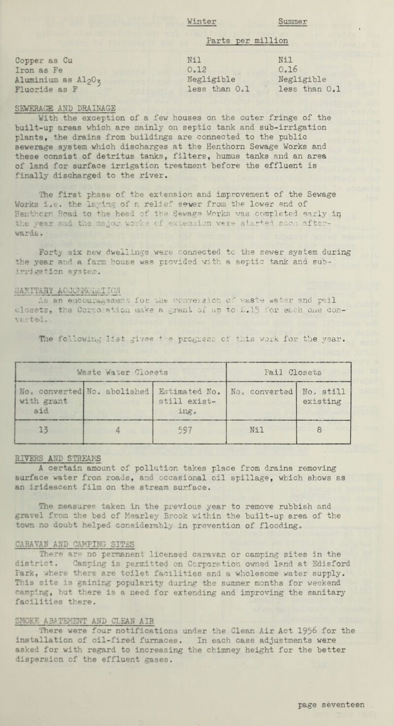Winter Summer Parts per million Copper as Cu Iron as Fe Aluminium as Al20^ Fluoride as F SEWERAGE AND DRAINAGE With the exception of a few houses on the outer fringe of the built-up areas which are mainly on septic tank and sub-irrigation plants, the drains from buildings are connected to the public sewerage system which discharges at the Henthorn Sewage Works and these consist of detritus tanks, filters, humus tanks and an area of land for surface irrigation treatment before the effluent is finally discharged to the river. The first phase of the extension and improvement of the Sewage V/orks i.e. the laying of r. relief sewer from the lower end of Heiithcrr Road to the head of the Sev'age Works was completed early in Ci-t year ?.id the ■.mjor ao:.’'- ? rf ex-^easion star'''ed cco.i after- wards . Fort^ six new dwellings were connected tc the sewer system during the year and a farm house was provided with a septic tanic and suh- 1''in gat ion system. Nil 0.12 Negligible less than 0.1 Nil 0.16 Negligible less than 0.1 ■JANITARY ACJOrlkl.-TION hs an encou^ai^emenr for ^nt -'cnve:-s'.cn o ' ••.■feste water and pail olosets, the Coimo ftion maVe a _i-HnL ox uo tc f^.l.h for e£.cli OiiO oon- \ (.' ted. Tiie fcllov/ing list .rinse + o prcgiesi cf this woik for tlie year. Waste Waier Closets Pail Closets No. converted with grant aid No, abolished E.:tima,ted No. still exist- ing. No. converted No. still existing 15 4 5S7 Nil 8 RIVERS AND STRR^N^ A certain amount of pollution ta'xes place from drains removing surface water from roads, and occasional oil spillage, which shows as an iridescent film on the stream surface. The measures taken in the previous year to remove rubbish and gravel from the bed cf Mearley Brook within the built-up area of the town no doubt helped considei'ably in prevention of flooding, CARAVAN AND CAMPING SITES There are no permanent licensed caravan or camping sites in the district. Camping is permitted on Corporation owned land at Edisford Park, where there are toilet facilities and a wholesome water supply. This site is gaining popularity during the summer mionths for v/eekend camping, hut there is a need for extending and improving the sanitary facilities there. SMOKE AB/TSiENT AND CLEAN AIR There were four notifications under the Clean Air Act 195^ for the installation of oil-fired furnaces. In each case adjustments were asked for with regard to increasing the chimney height for the better dispersion of the effluent gases.