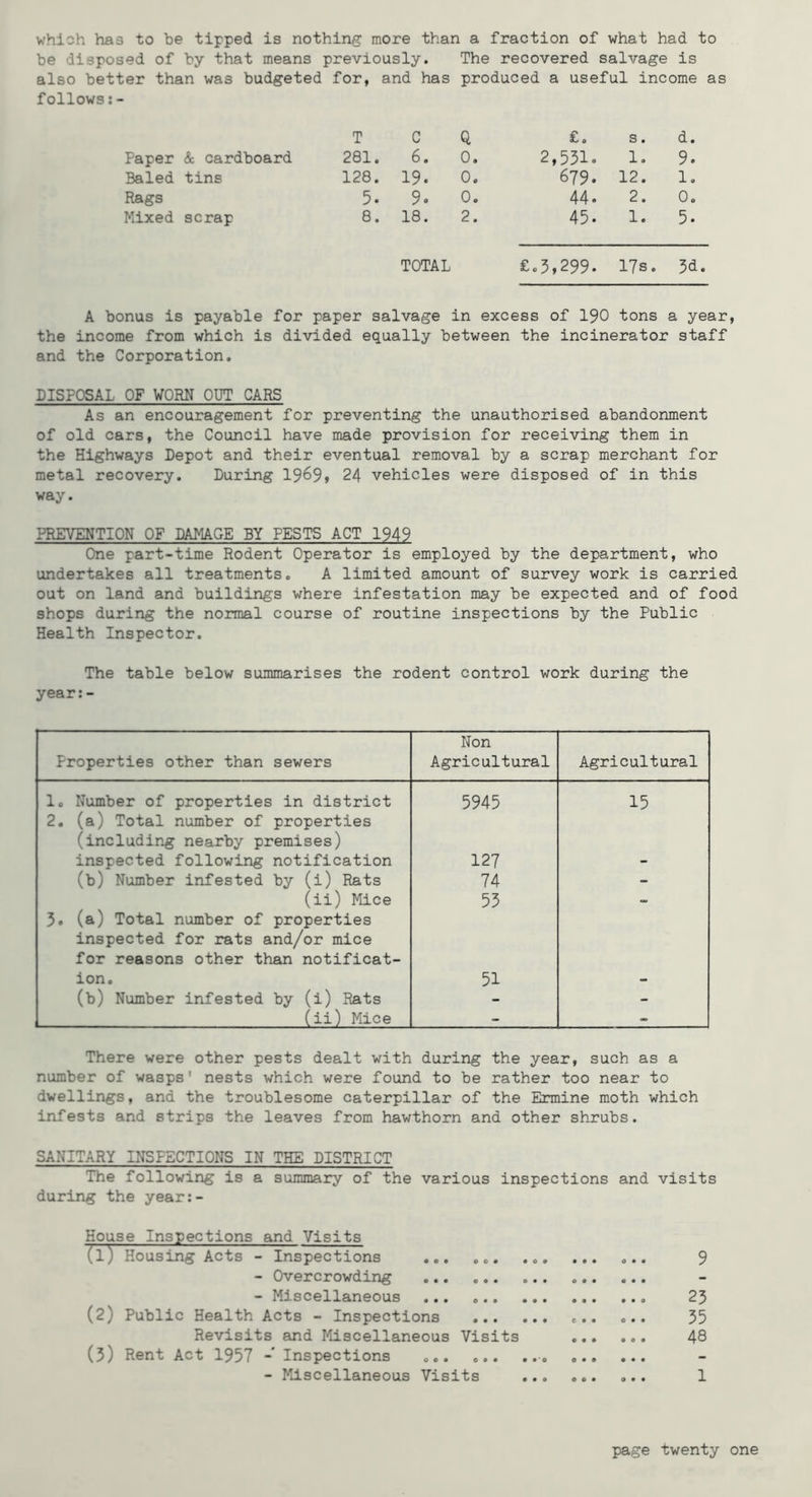 which has to be tipped is nothing more than a fraction of what had to be disposed of by that means previously. The recovered salvage is also better than was budgeted for, and has produced a useful income as follows;- T Paper & cardboard 281. Baled tins 128. Rags 5. Mixed scrap 8. C Q £. s. d. 6. 0. 2,551. 1, 9. 19. 0. 679. 12. 1, 9. 0. 44. 2. 0. 18. 2. 45. 1. 5. TOTAL £.3,299. 17s. 3d. A bonus is payable for paper salvage in excess of I90 tons a year, the income from which is divided equally between the incinerator staff and the Corporation, DISPOSAL OF VORN OUT CARS As an encouragement for preventing the unauthorised abandonment of old cars, the Council have made provision for receiving them in the Highways Depot and their eventual removal by a scrap merchant for metal recovery. During 19^9» 24 vehicles were disposed of in this way. PREVENTION OF DAMAGE BY PESTS ACT 1949 One part-time Rodent Operator is employed by the department, who undertakes all treatments, A limited amount of survey work is carried out on land and buildings where infestation may be expected and of food shops during the normal course of routine inspections by the Public Health Inspector, The table below summarises the rodent control work during the year:- Properties other than sewers Non Agricultural Agricultural 1. Number of properties in district 2. (a) Total number of properties (including nearby premises) 5945 15 inspected following notification 127 - (b) Number infested by (i) Rats 74 - (ii) Mice 3. (a) Total number of properties inspected for rats and/or mice for reasons other than notificat- 55 ion. 51 - (b) Number infested by (i) Rats - - (ii) Mice - - There were other pests dealt with during the year, such as a number of wasps* nests which were found to be rather too near to dwellings, and the troublesome caterpillar of the Ermine moth which infests and strips the leaves from hawthorn and other shrubs. SANITARY INSPECTIONS IN THE DISTRICT The following is a summary of the various inspections and visits during the year:- House Inspections and Visits (1) Housing Acts - Inspections ,., o,, .,, ... ... 9 - Overcrowding - Miscellaneous 23 (2) Public Health Acts - Inspections «.. ... 35 Revisits and Mscellaneous Visits 48 (3) Rent Act 1957 -'Inspections ... ... - Miscellaneous Visits ... 1