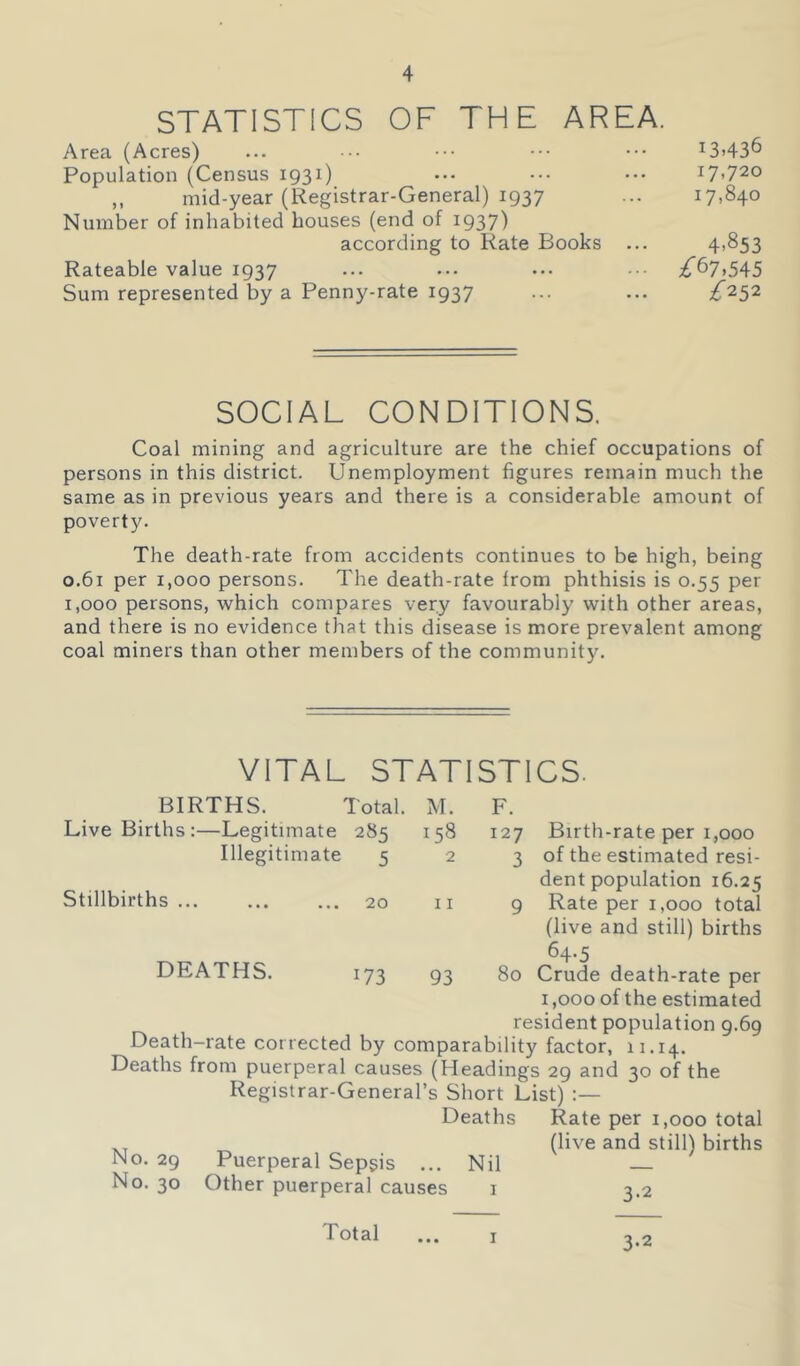 STATISTICS OF THE AREA. Area (Acres) ... ••• ••• ••• i3>43^ Population (Census 1931) ••• ••• ••• i7'72o „ mid-year (Registrar-General) 1937 ... 17.840 Number of inhabited bouses (end of 1937) according to Rate Books ... 4.853 Rateable value 1937 ... ... ... ^^67,545 Sum represented by a Penny-rate 1937 ... ... £'^5'^ SOCIAL CONDITIONS. Coal mining and agriculture are the chief occupations of persons in this district. Unemployment figures remain much the same as in previous years and there is a considerable amount of poverty. The death-rate from accidents continues to be high, being 0.61 per 1,000 persons. The death-rate from phthisis is 0.55 per 1,000 persons, which compares very favourably with other areas, and there is no evidence that this disease is more prevalent among coal miners than other members of the community. VITAL STATISTICS. BIRTHS. Total. M. F. Live Births :—Legitimate 285 00 127 Birth-rate per 1,000 Illegitimate 5 2 3 of the estimated resi- dent population 16.25 Stillbirths ... ... ... 20 I I 9 Rate per 1,000 total (live and still) births 64-5 DEATHS. 173 93 80 Crude death-rate per 1,000 of the estimated resident population 9.69 Death-rate corrected by comparability factor, 11.14. Deaths from puerperal causes (Headings 29 and 30 of the Registrar-General’s Short List) ;— Deaths Rate per 1,000 total -- (live and still) births No. 29 Puerperal Sepsis ... Nil No. 30 Other puerperal causes i 3.2 Total I 3-2