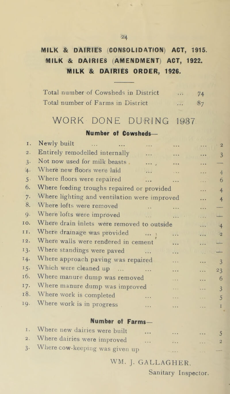 MILK & DAIRIES (CONSOLIDATION) ACT, 1915. MILK & DAIRIES (AMENDMENT) ACT, 1922. MILK & DAIRIES ORDER, 1926. Total number of Cowsheds in District ... 74 Total number of Farms in District ... 87 WORK DONE DURING 1937 Number of Cowsheds— I. Newly built 2 2. Entirely remodelled internally 3 3- Not now used for milk beasts 4- Where new floors were laid 4 5 Where floors were repaired 6 6. Where feeding troughs repaired or provided 4 7- Where lighting and ventilation were imoroved 4 8. Where lofts were removed 9- Where lofts were improved 10. Where drain inlets were removed to outside 4 II. Where drainage was provided ... < 2 12. Where walls were rendered in cement ■— 13- Where standings were paved — 14. Where approach paving was repaired 3 15- Which were cleaned up 23 16. Where manure dump was removed 6 17- Where manure dump was improved 3 18. Where work is completed 5 19. Where work is in progress I Number of Farms— I. Where new dairies were built 5 2. Where dairies were improved 2 3- Where cow-kee[)ing was given up —. WM. J. GALLAGHER. Sanitary Inspector.