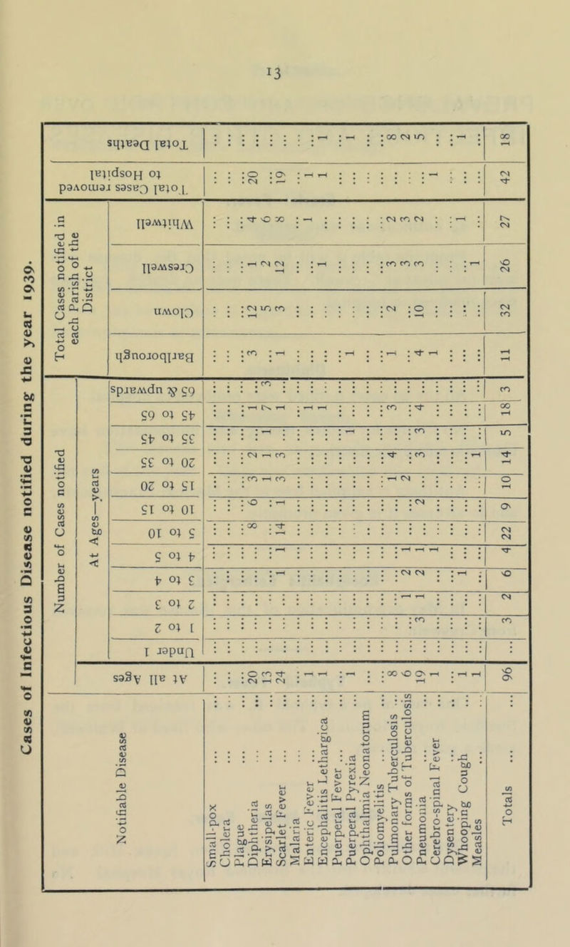 Cases of Infectious Disease notified during^ the year 1939.